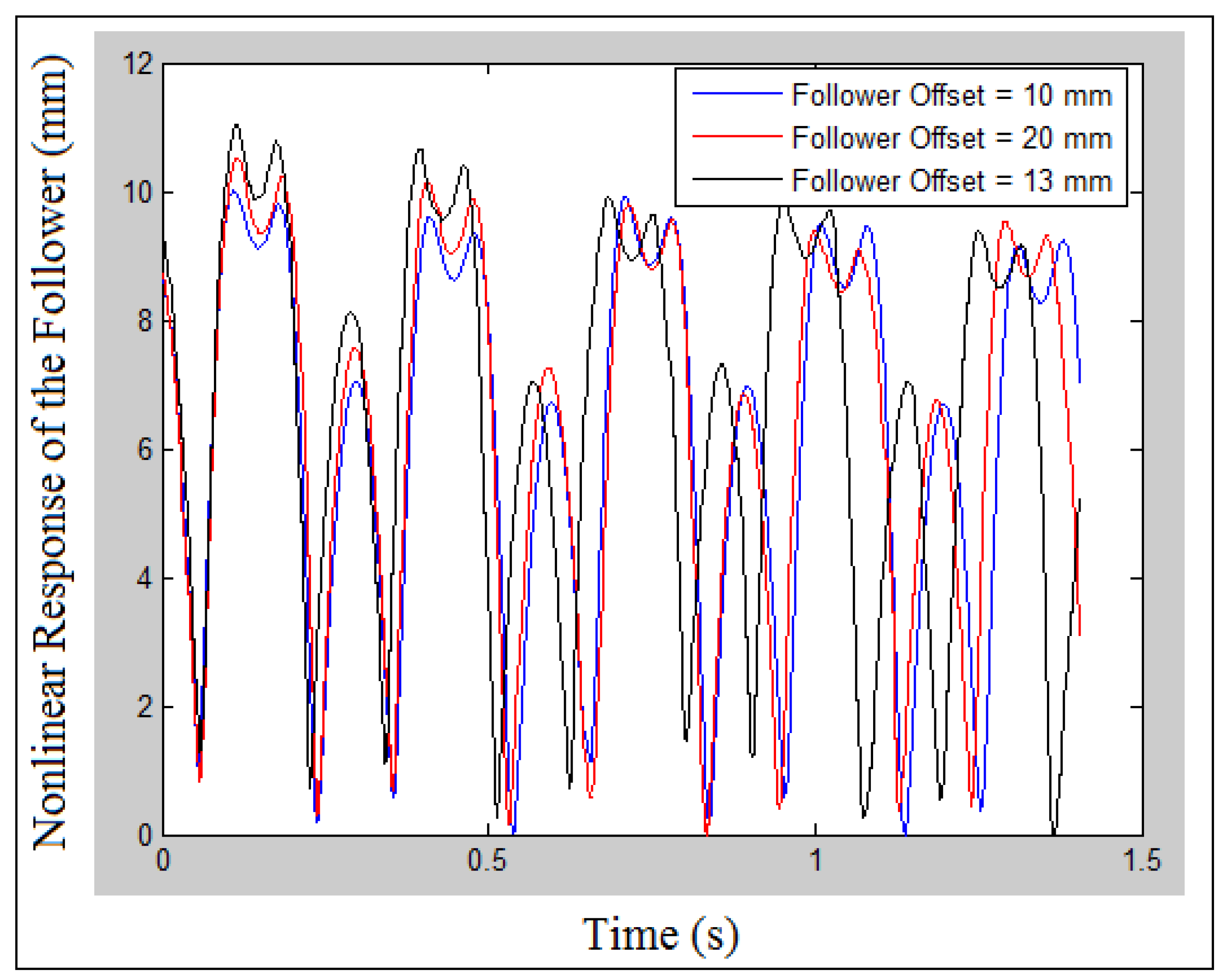 Mathematics 10 01922 g006