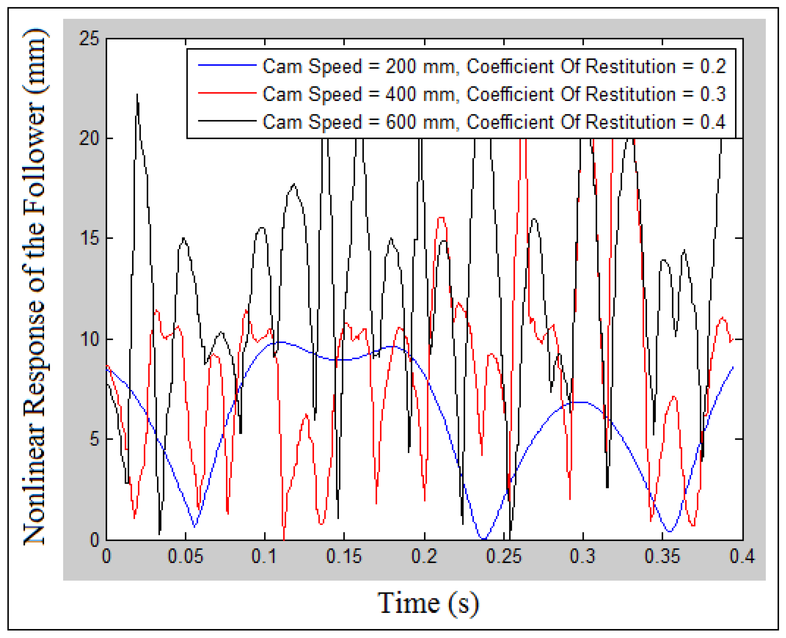 Mathematics 10 01922 g007