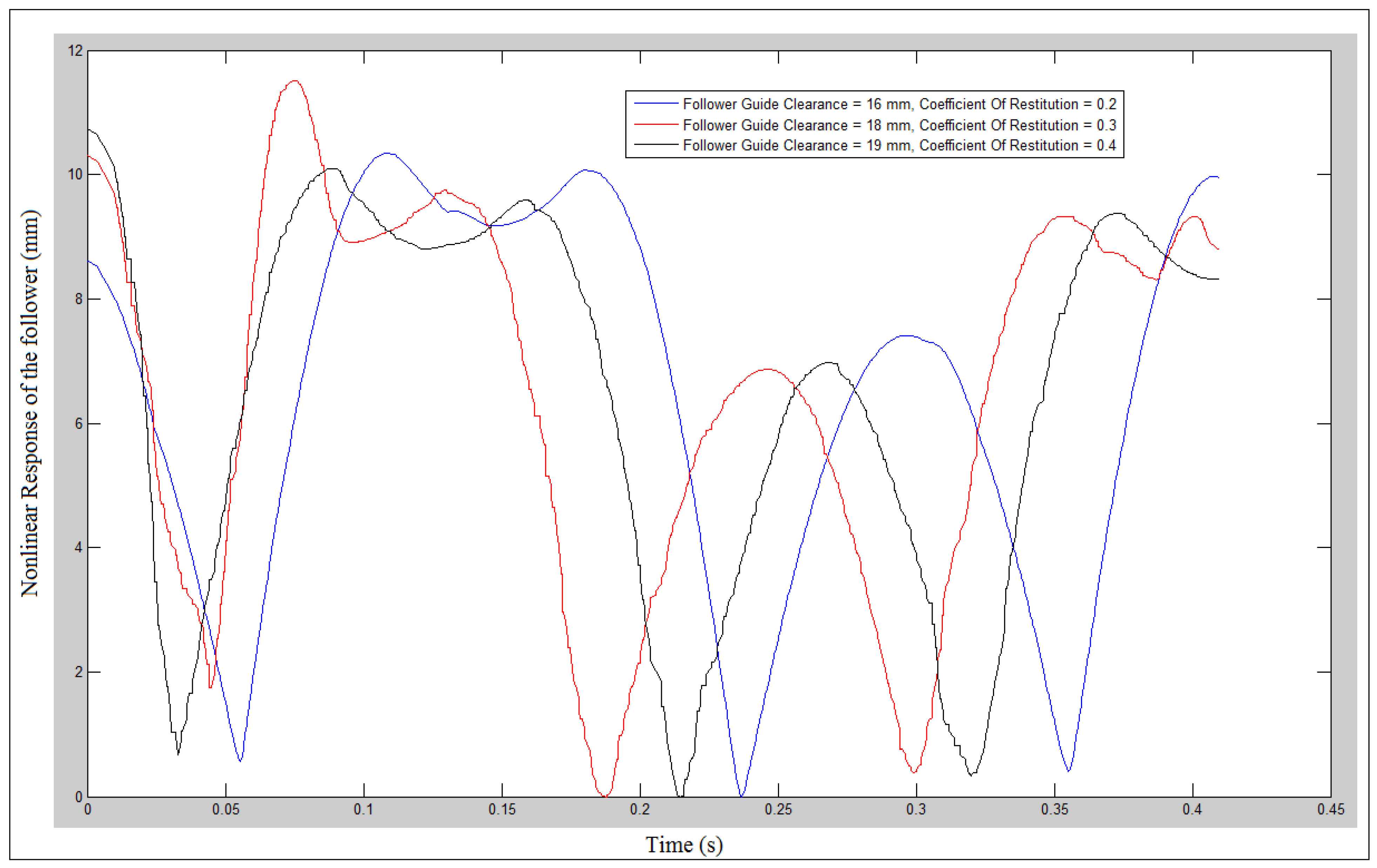 Mathematics 10 01922 g018