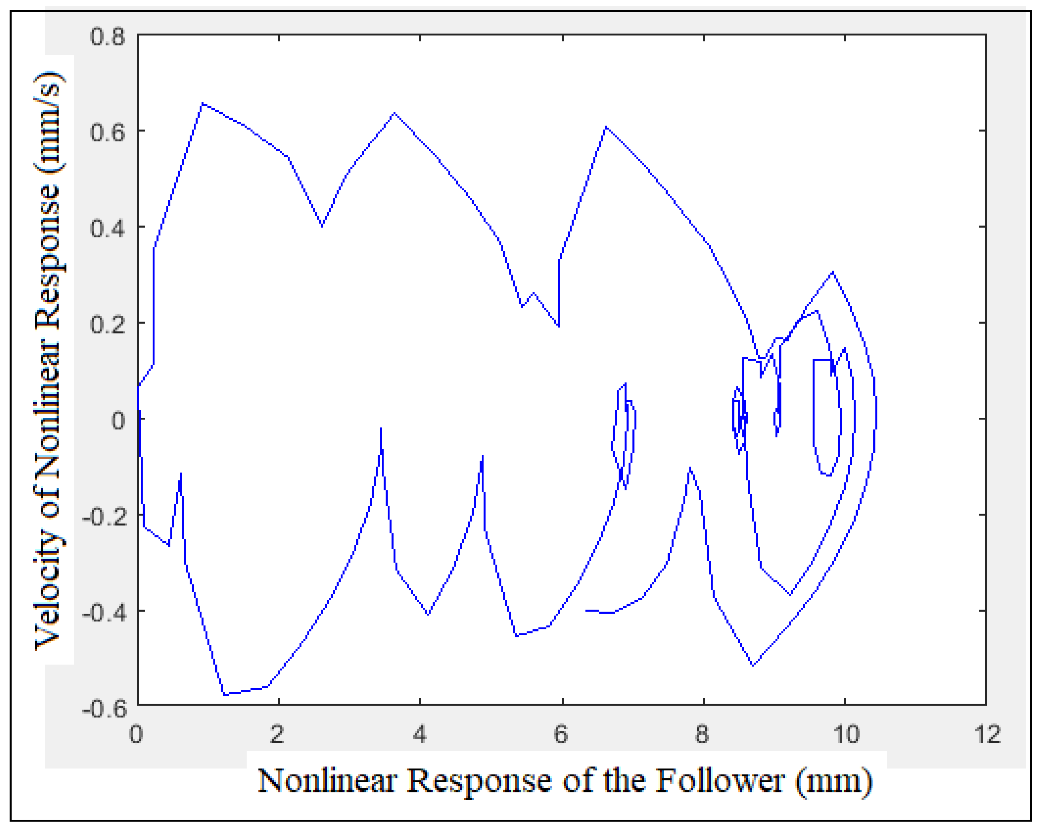 Mathematics 10 01922 g024