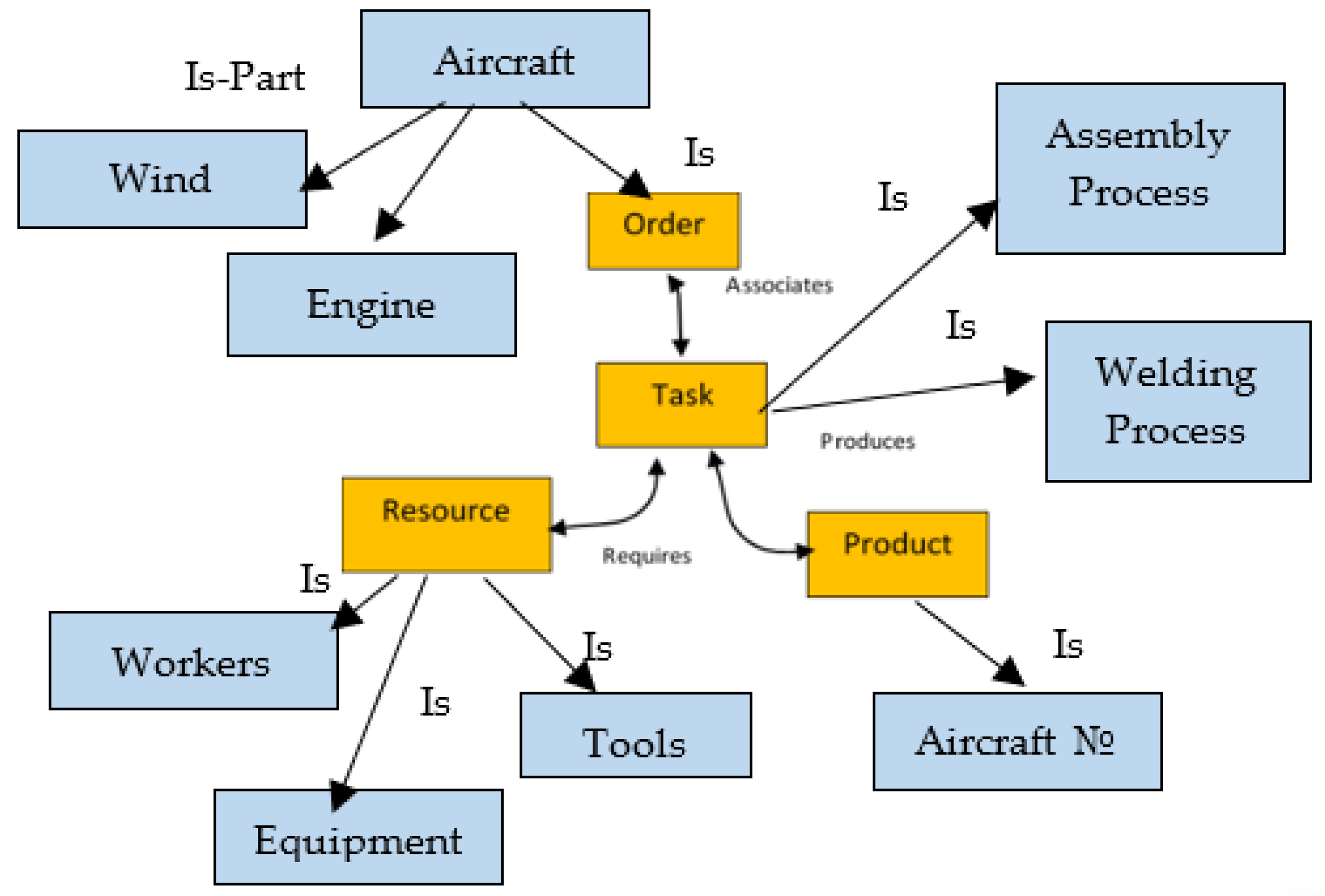 Mathematics 10 01923 g002