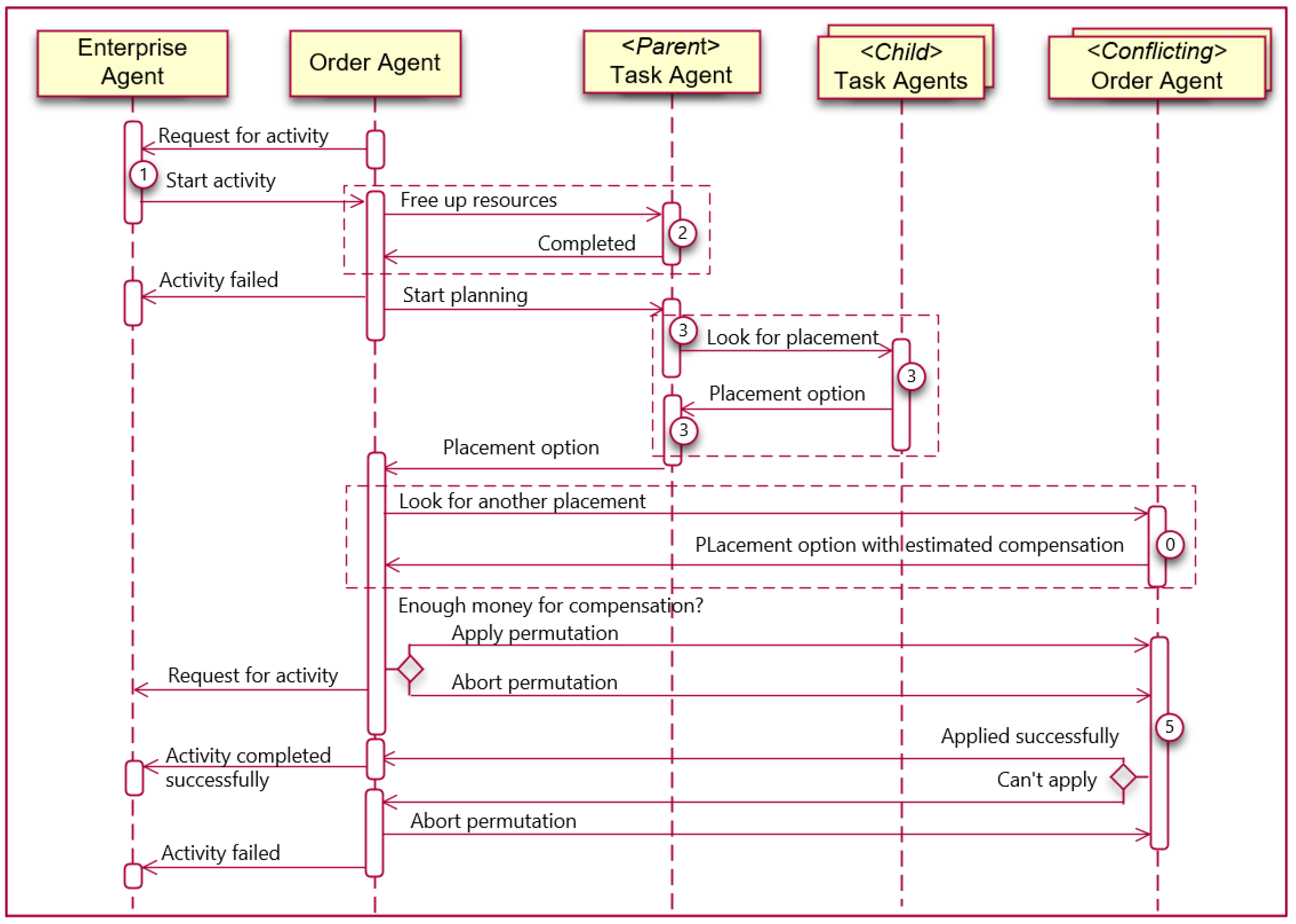 Mathematics 10 01923 g003