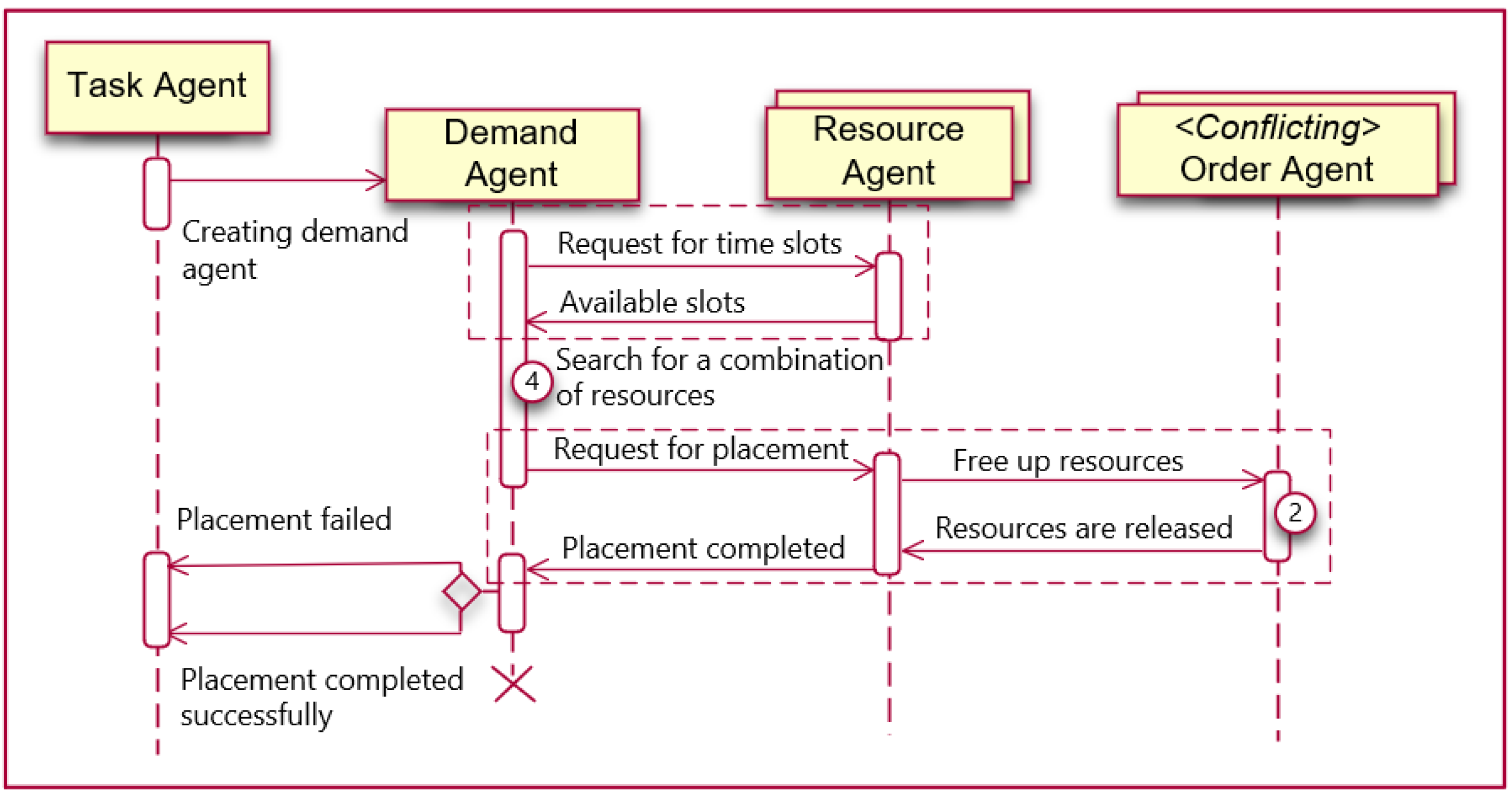 Mathematics 10 01923 g004