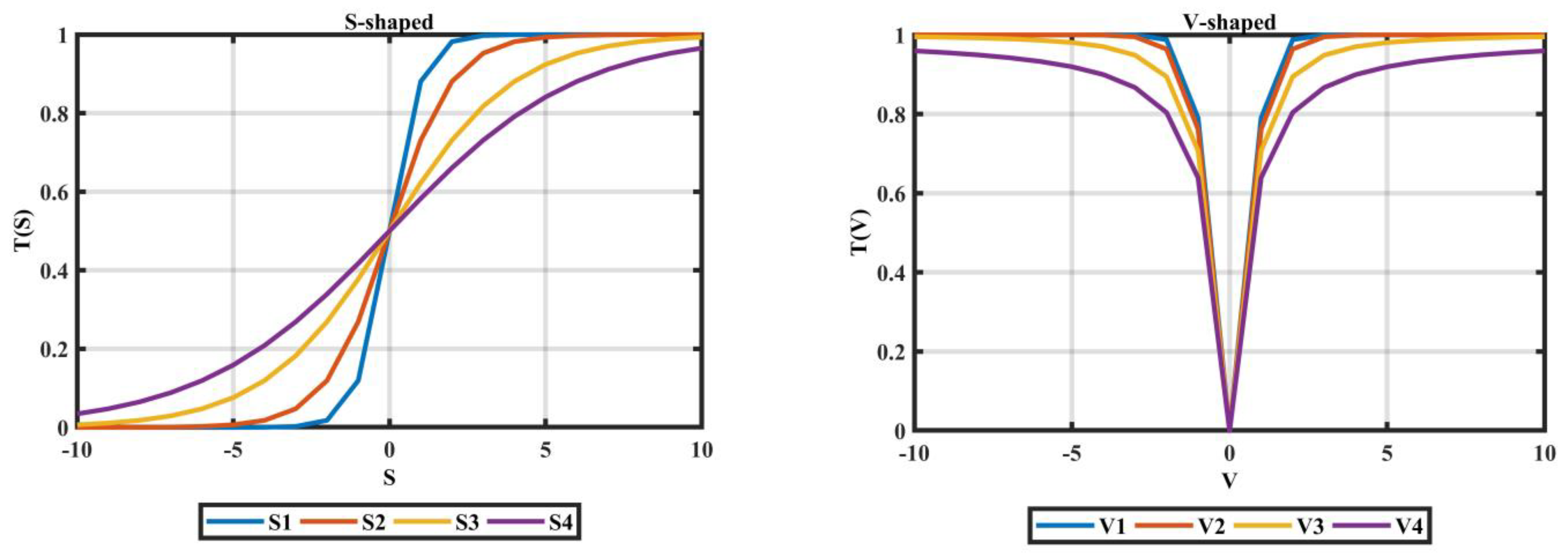 Mathematics 10 01929 g001