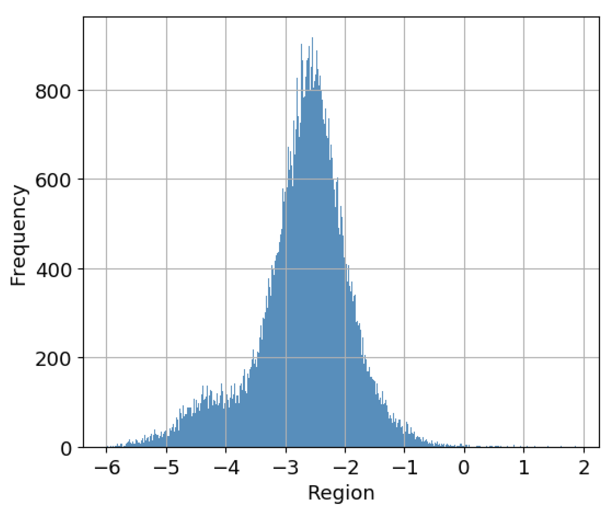 Mathematics 10 01930 g002