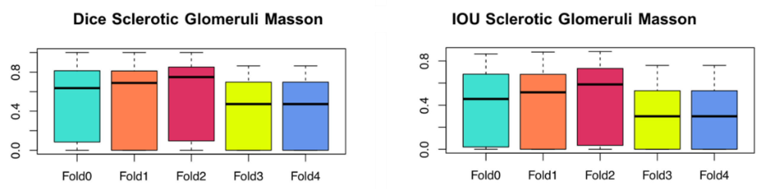 Mathematics 10 01934 g004