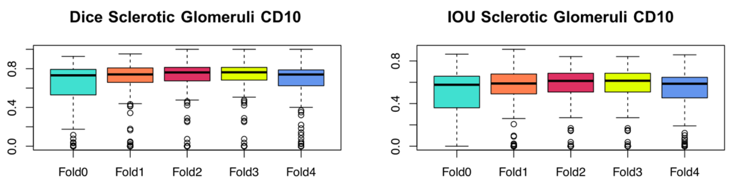 Mathematics 10 01934 g005