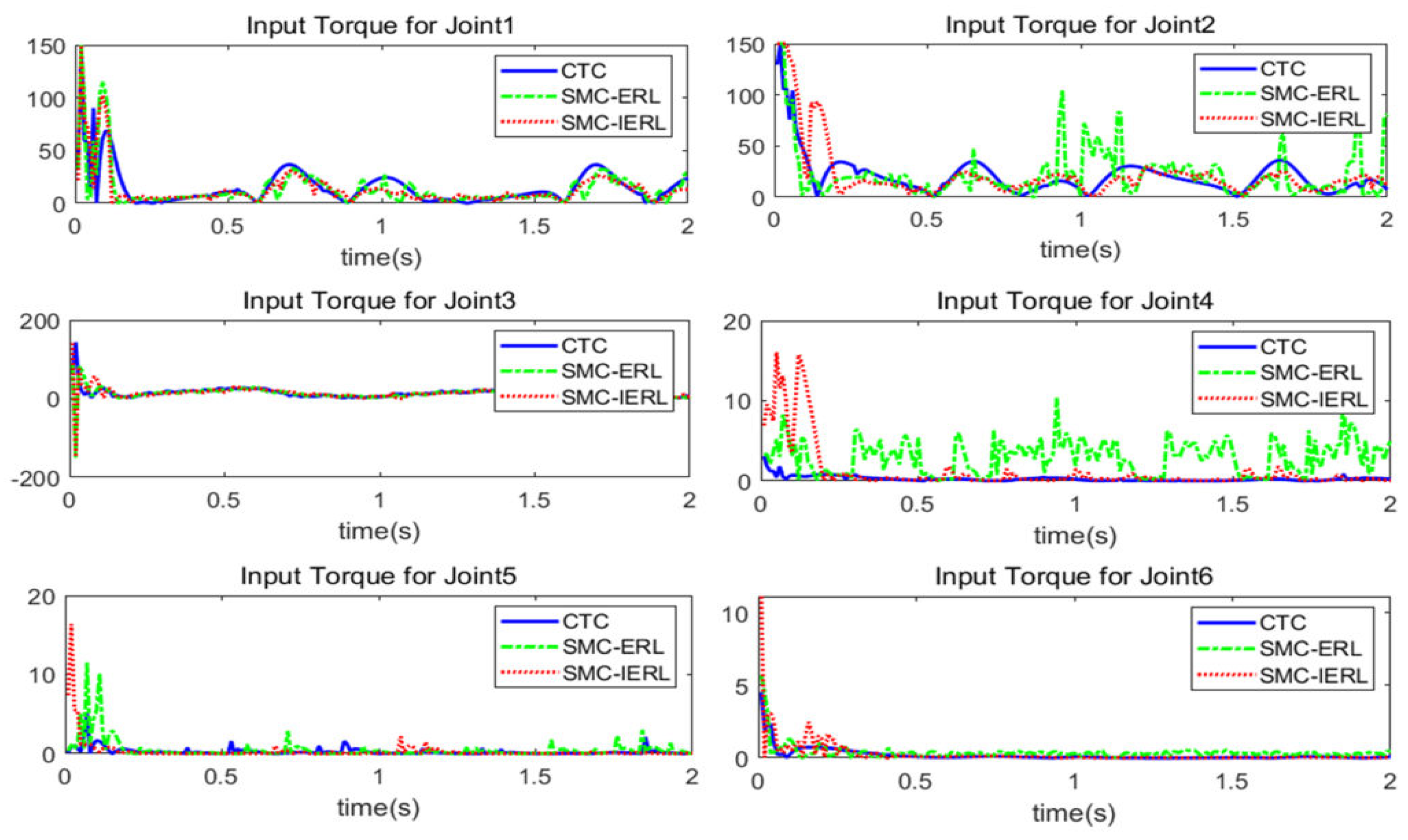 Mathematics 10 01935 g005