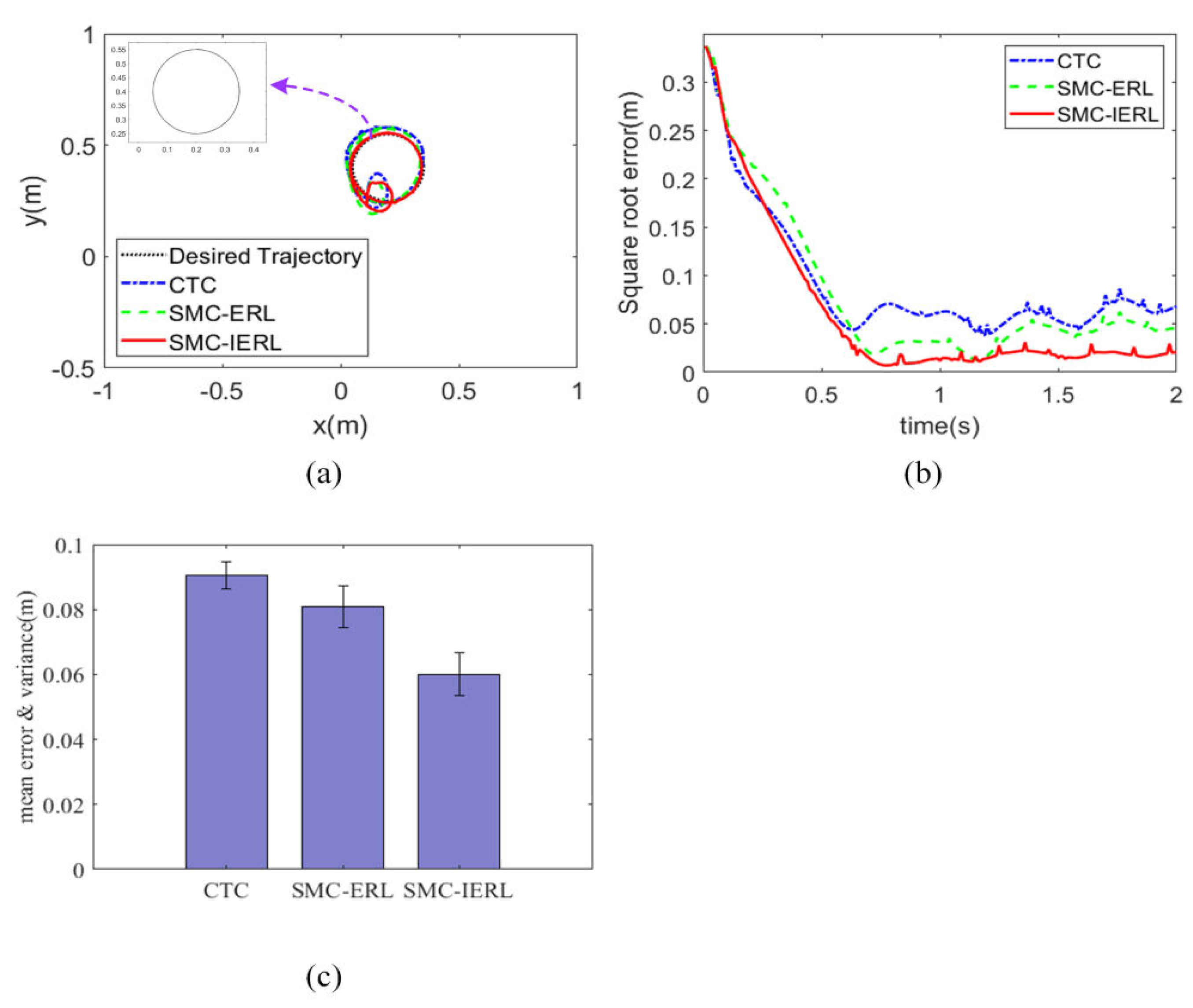 Mathematics 10 01935 g006
