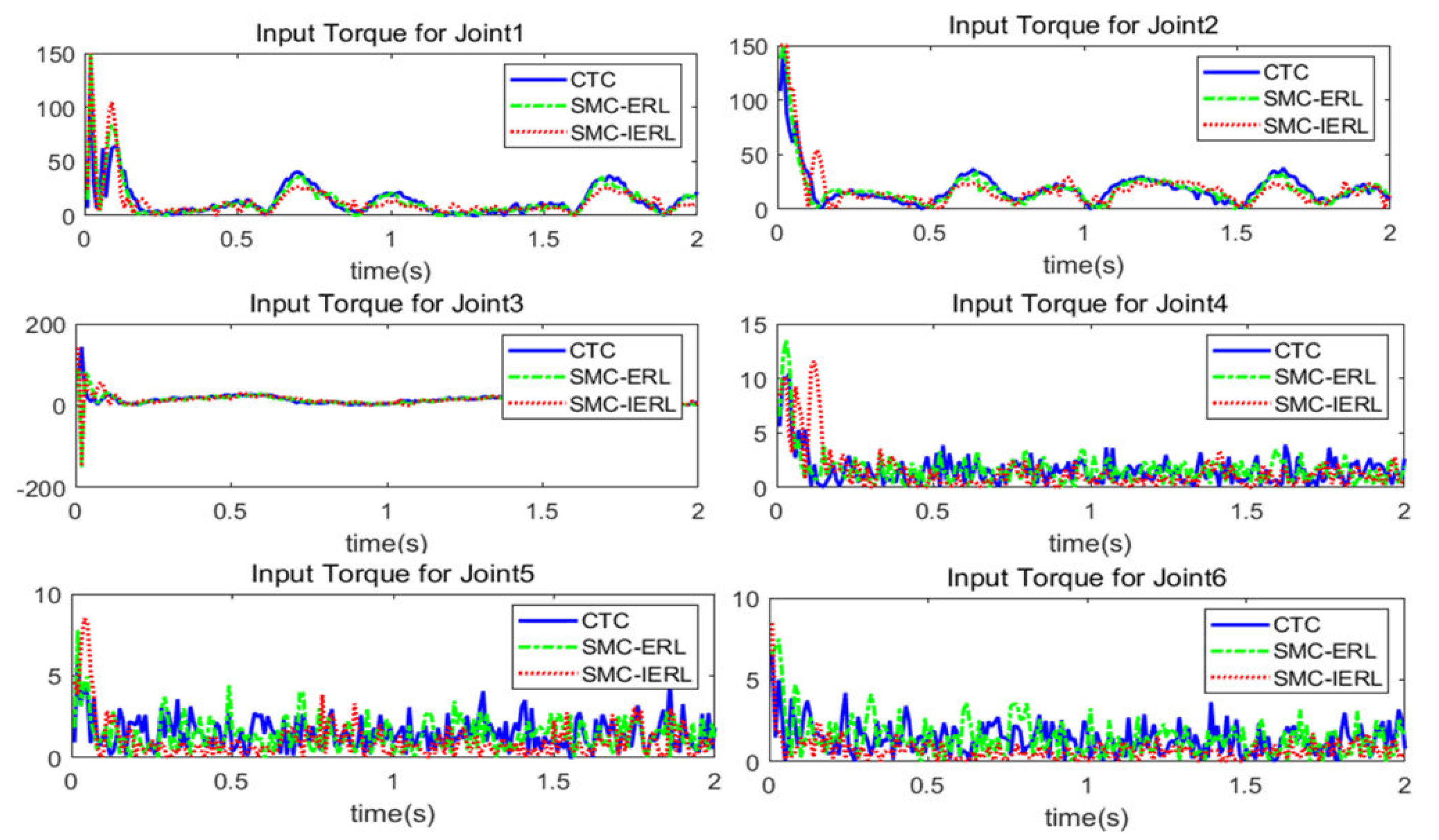 Mathematics 10 01935 g008