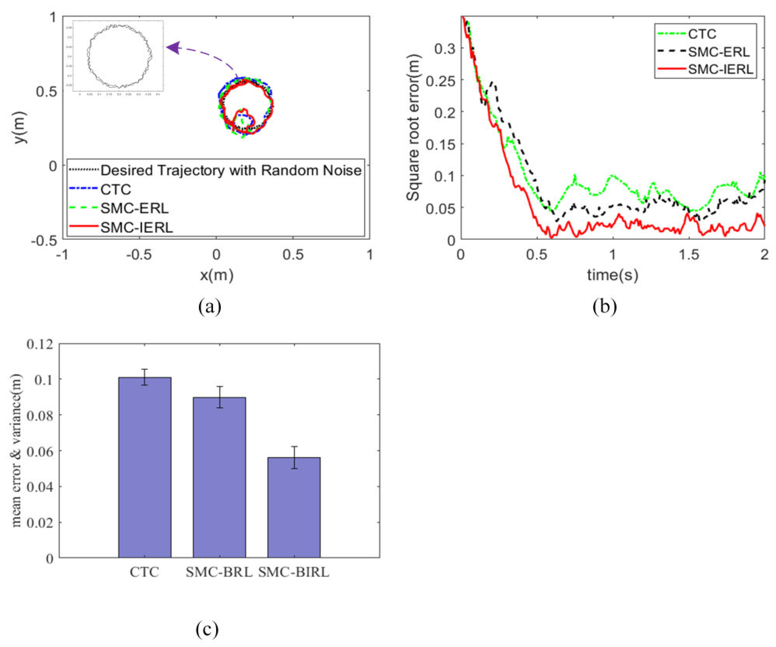 Mathematics 10 01935 g009