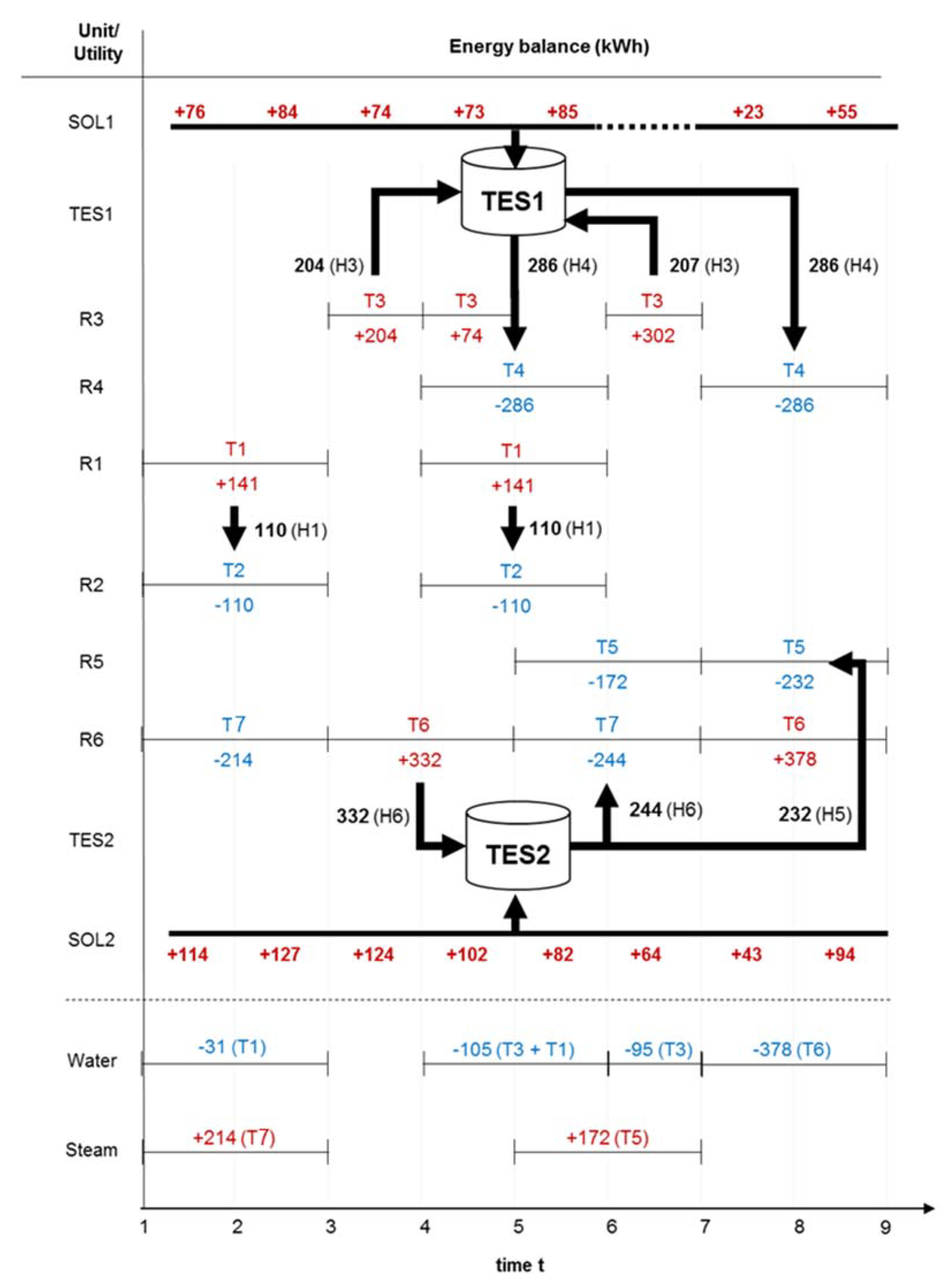 Mathematics 10 01941 g013