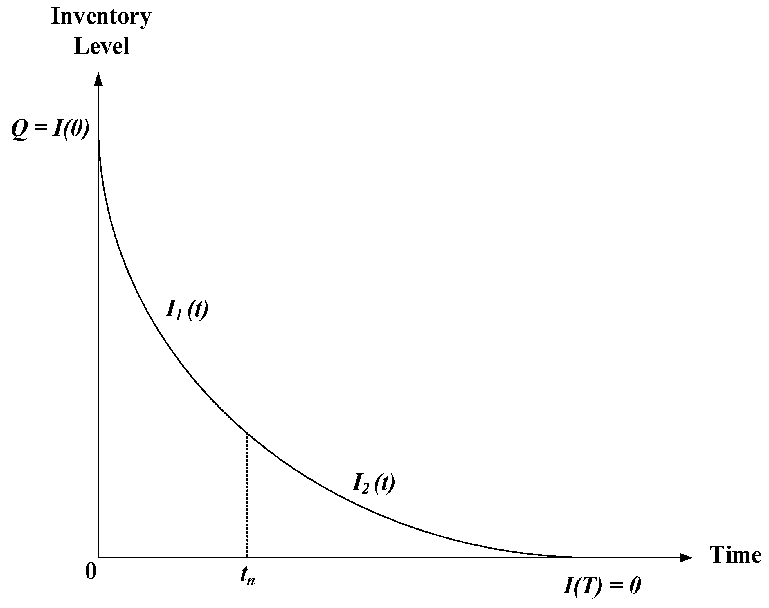 Mathematics 10 01948 g001