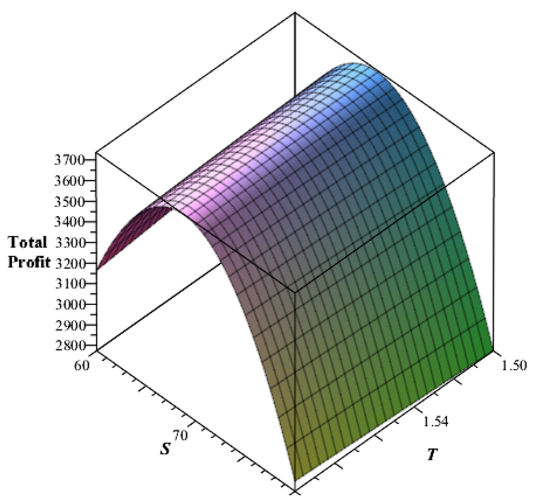 Mathematics 10 01948 g002