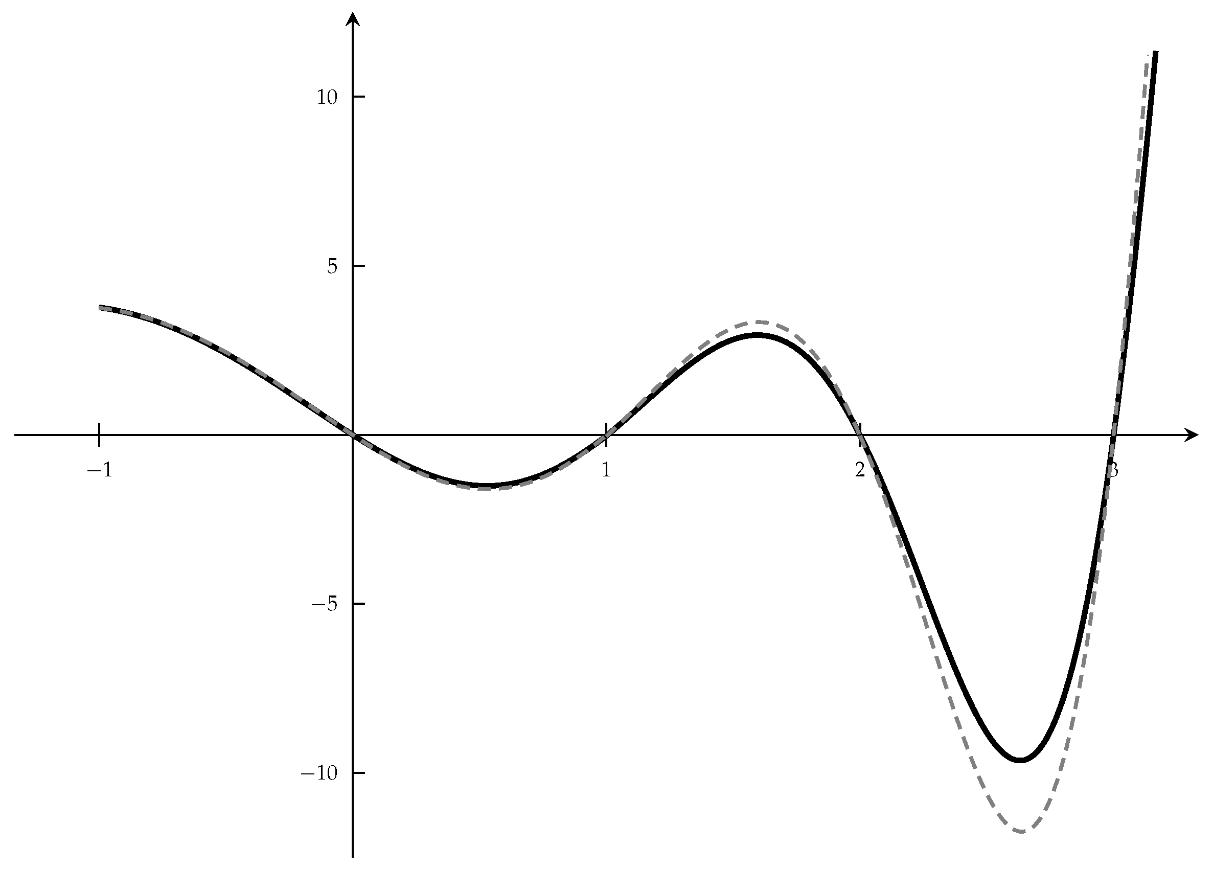 Mathematics 10 01952 g001