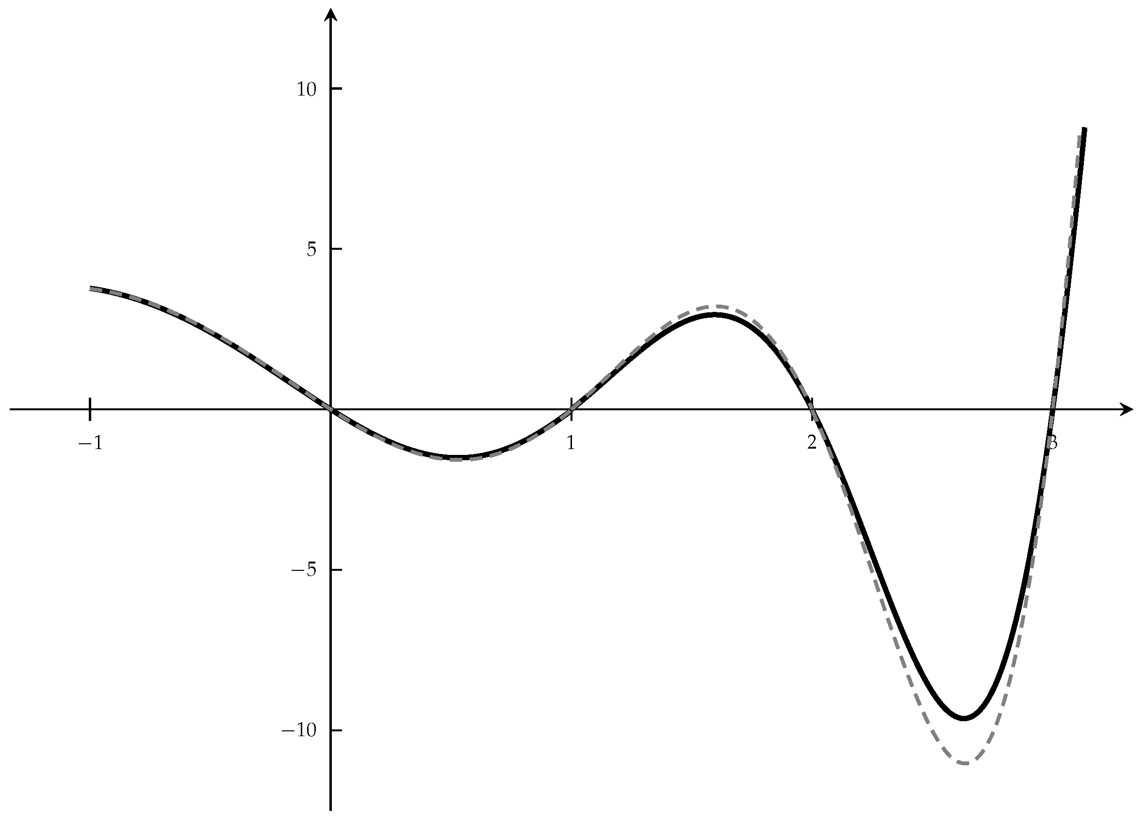 Mathematics 10 01952 g002