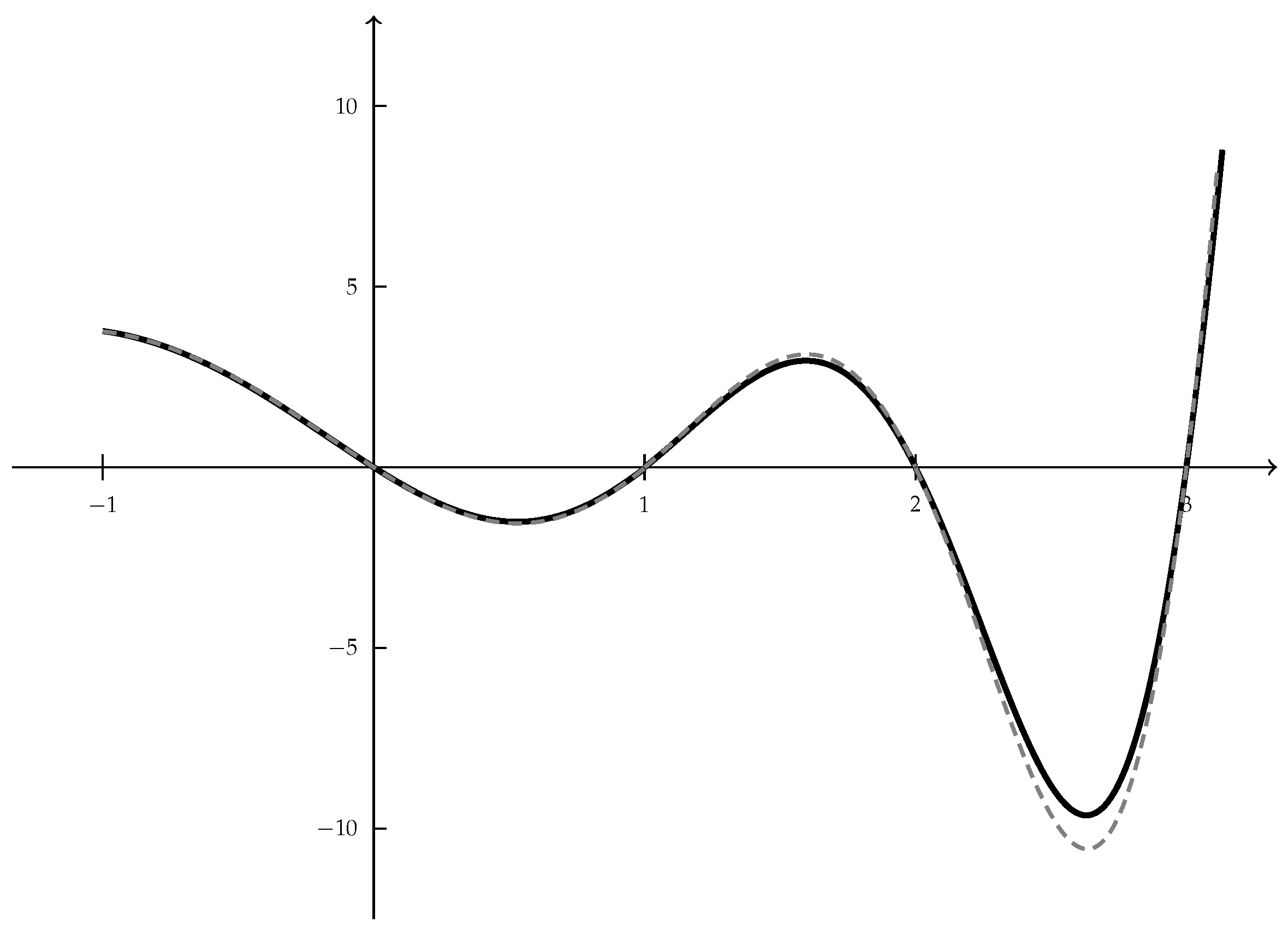 Mathematics 10 01952 g003