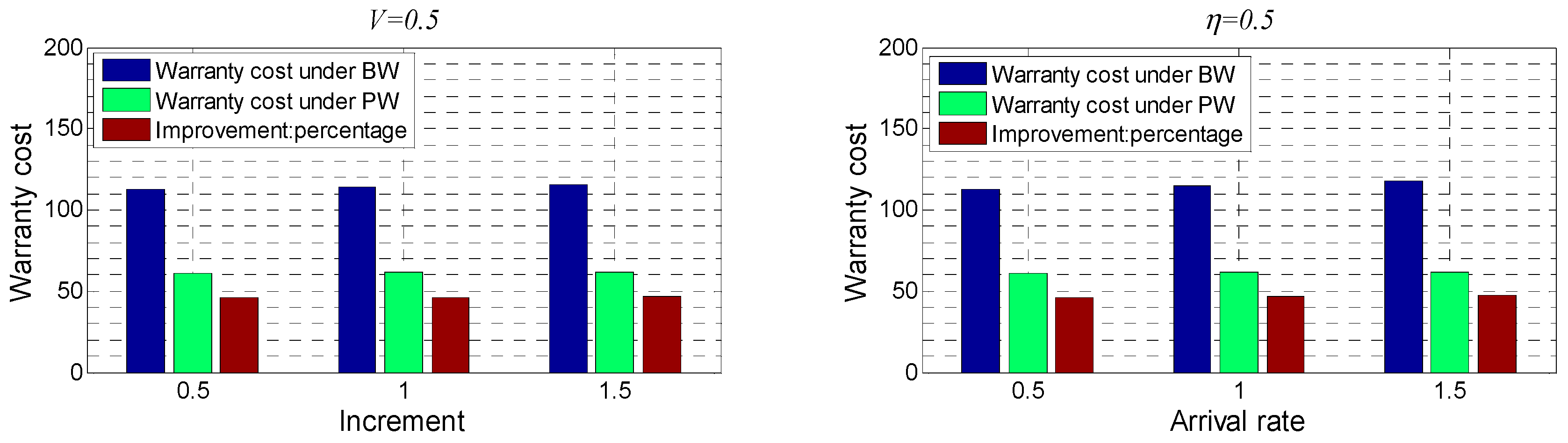 Mathematics 10 01957 g005