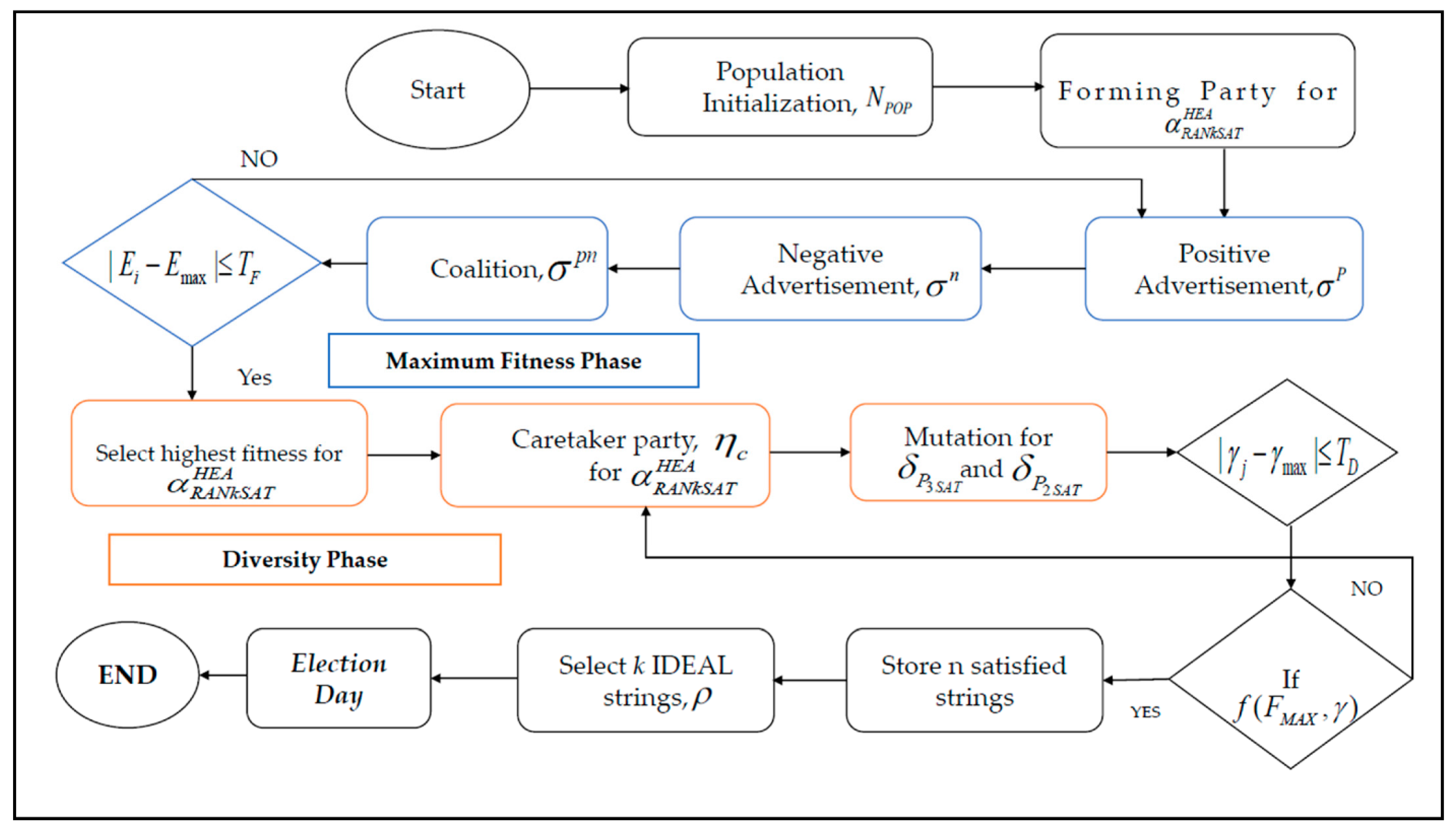 Mathematics 10 01963 g002