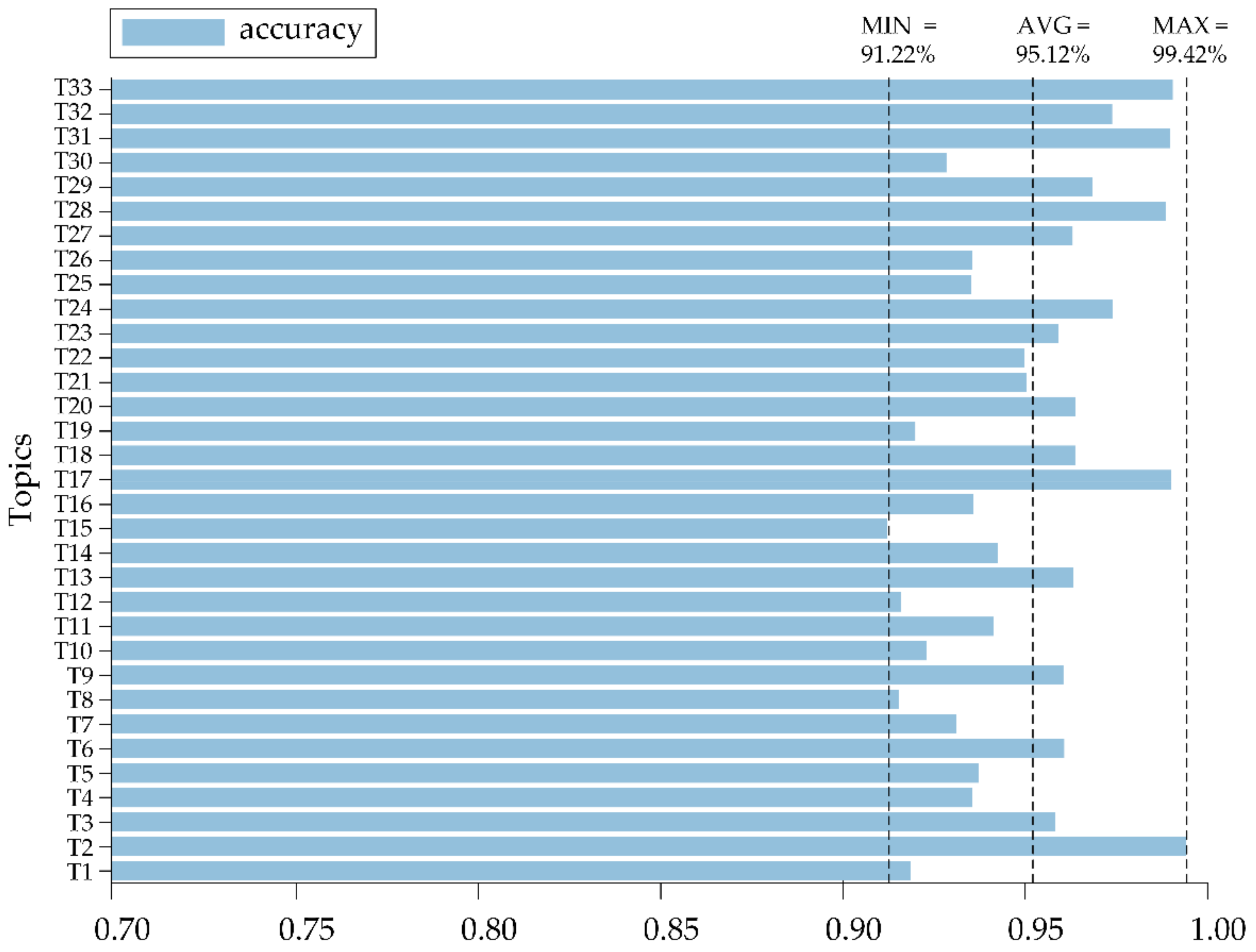 Mathematics 10 01966 g004