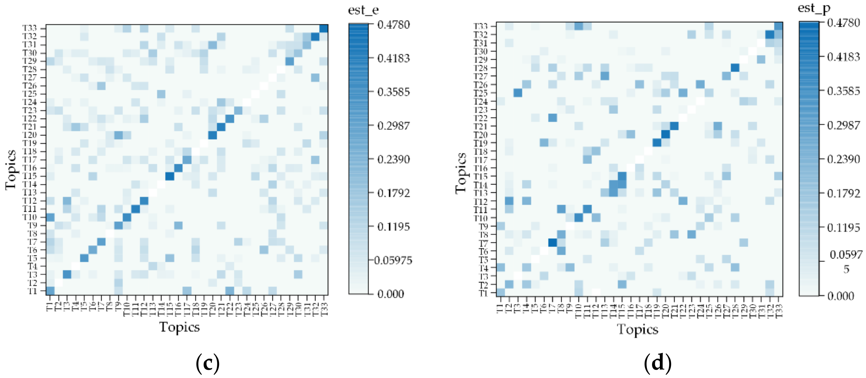 Mathematics 10 01966 g007b