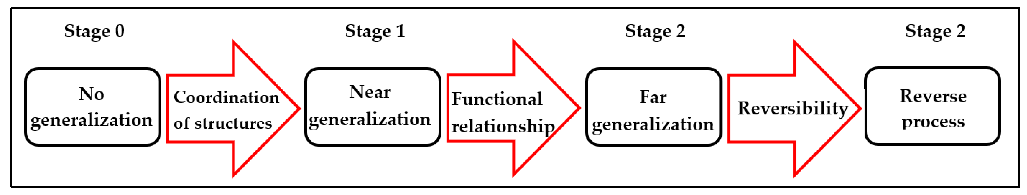 Mathematics 10 01974 g001