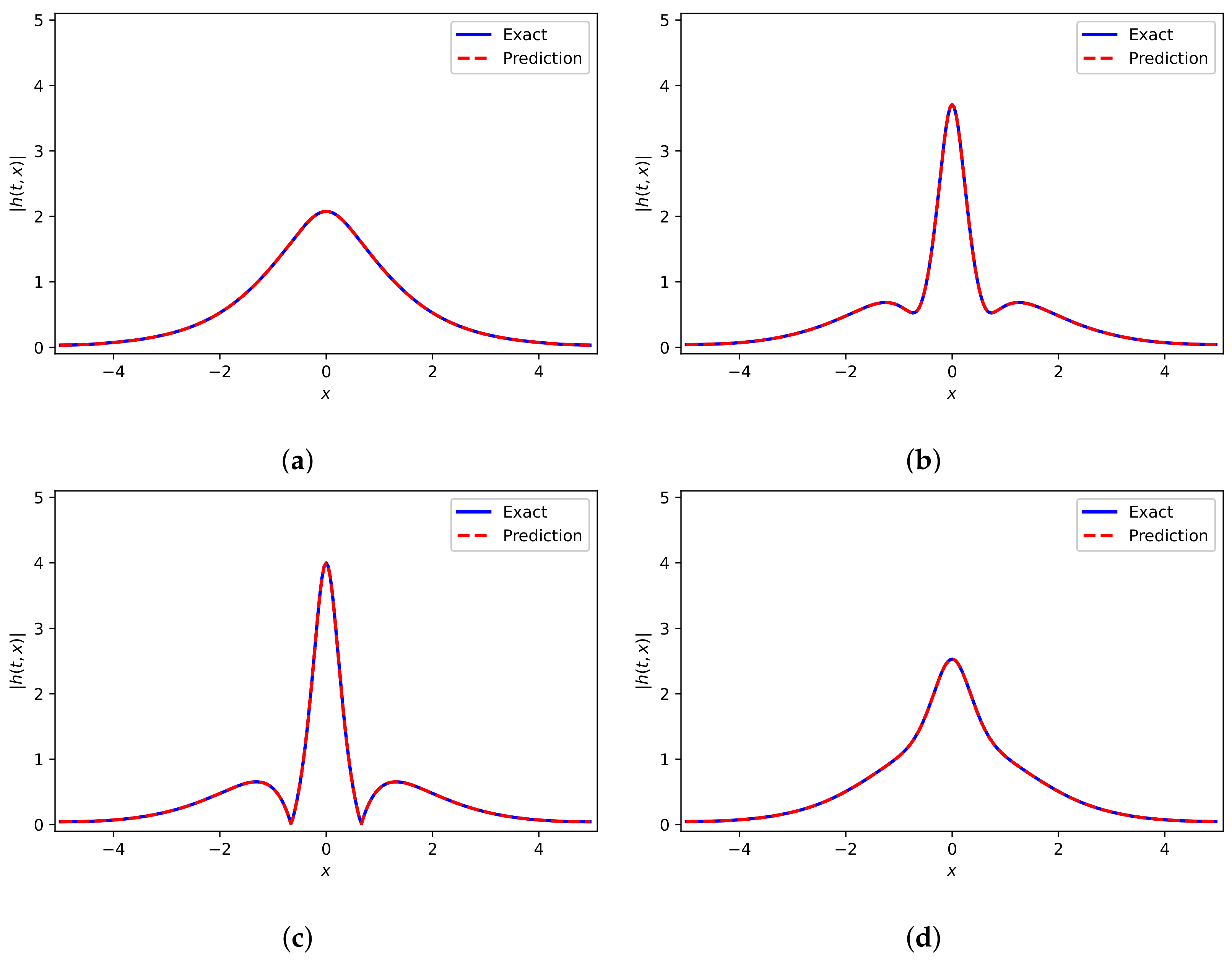 Mathematics 10 01976 g006