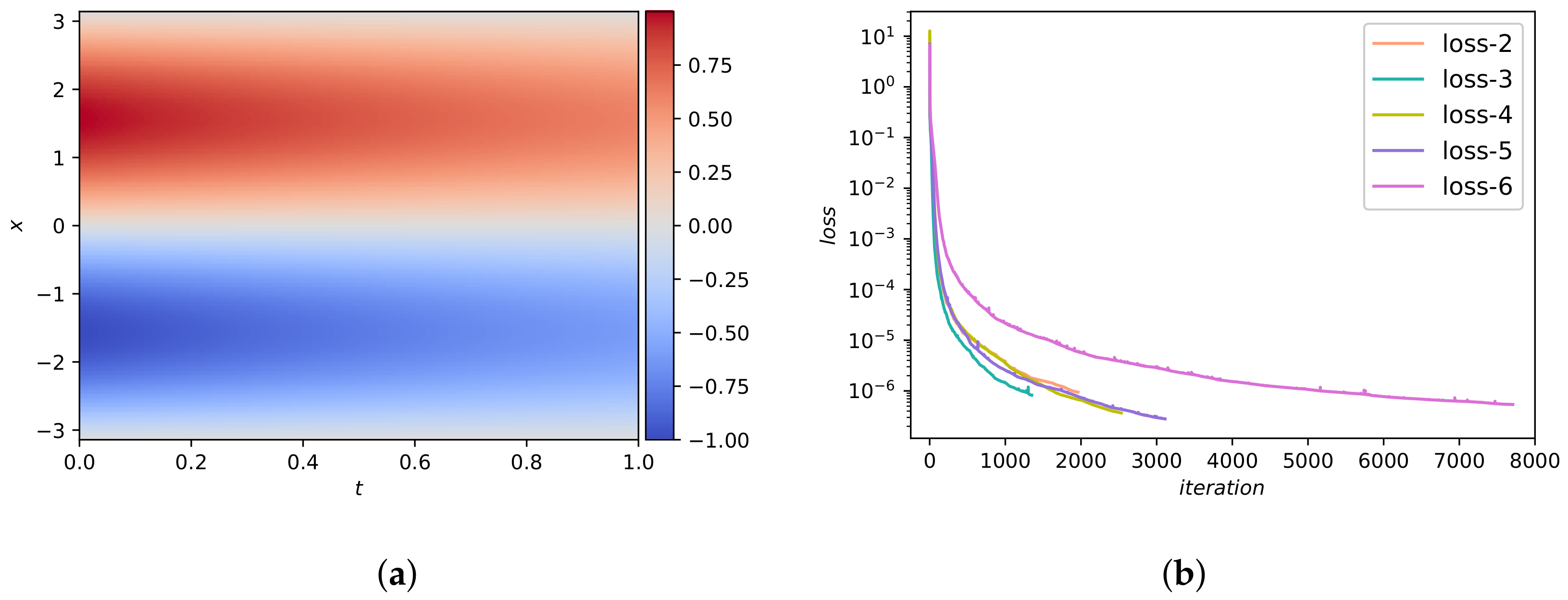Mathematics 10 01976 g007