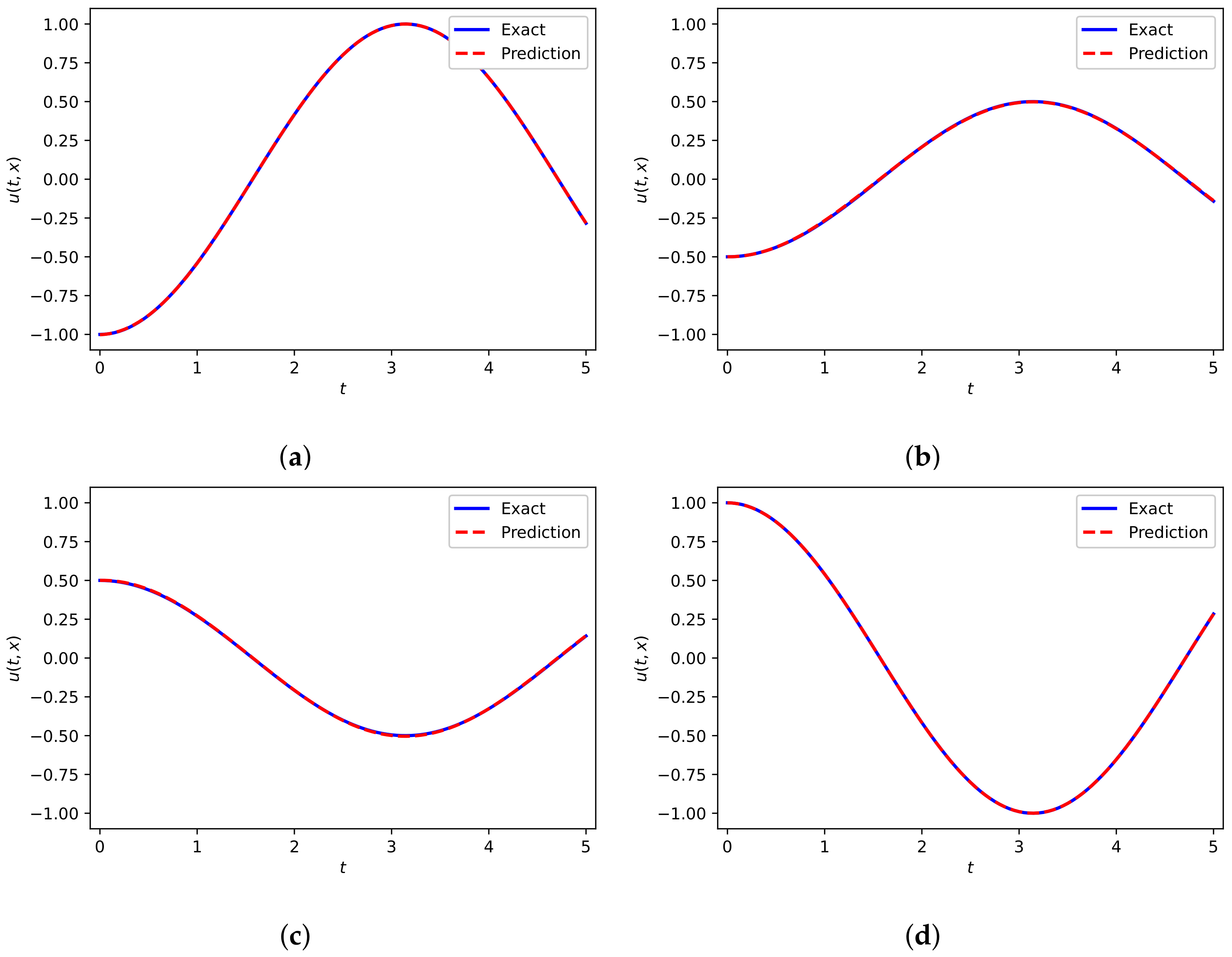 Mathematics 10 01976 g010