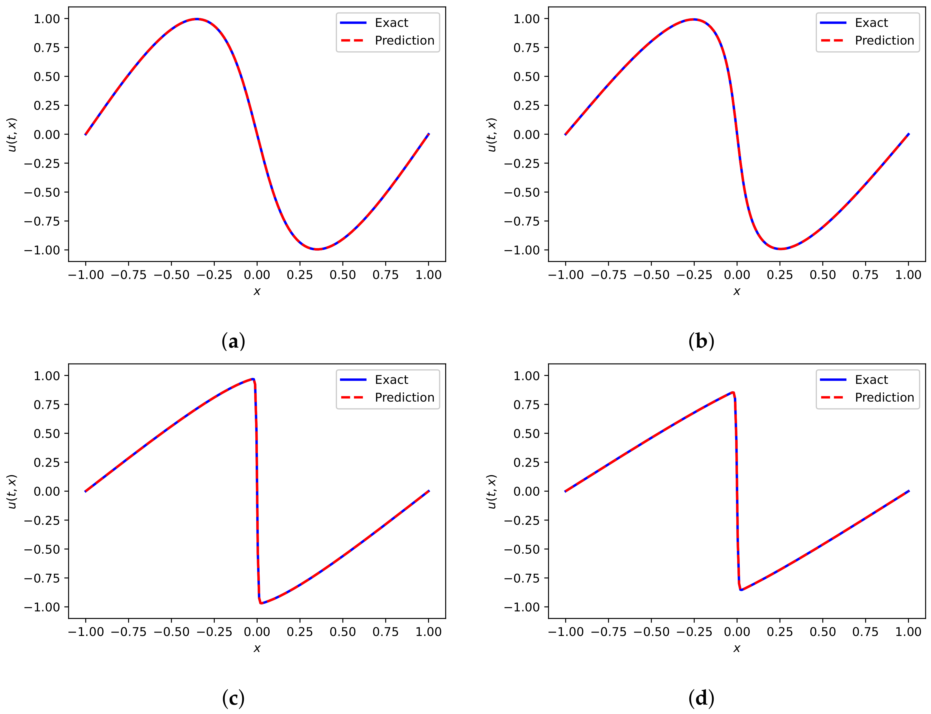 Mathematics 10 01976 g013