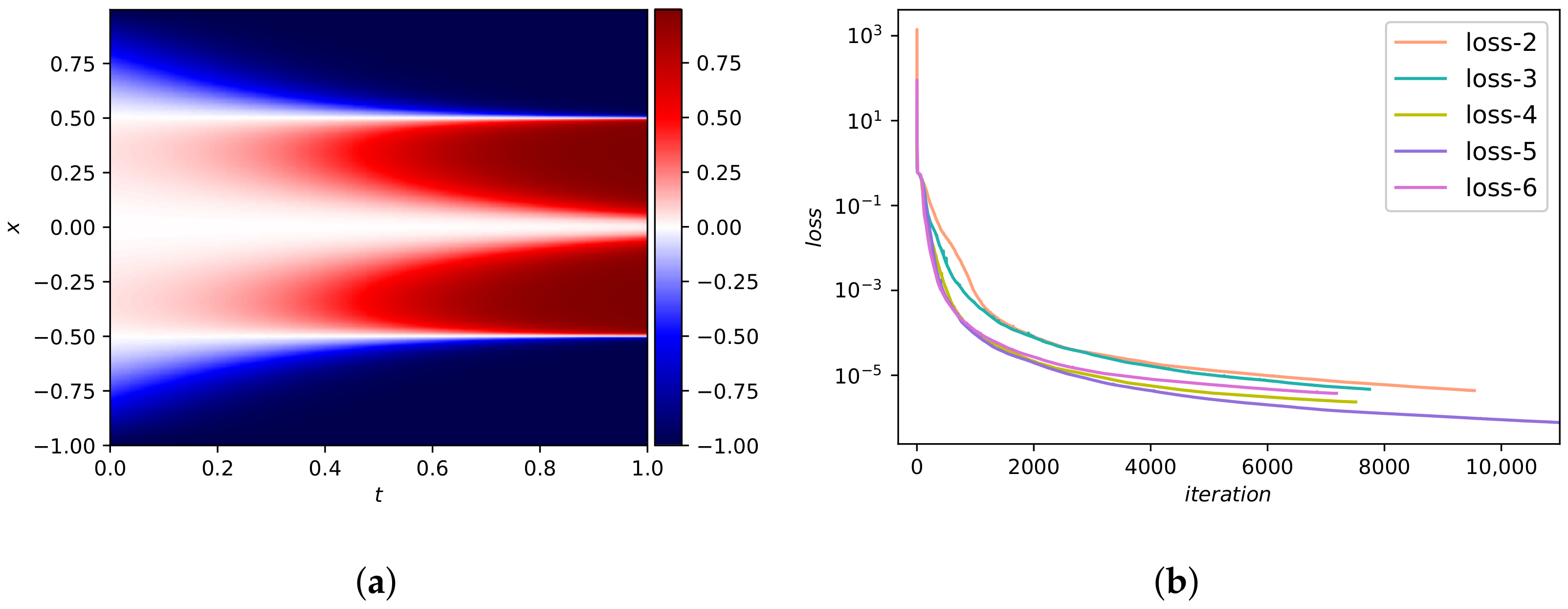Mathematics 10 01976 g014