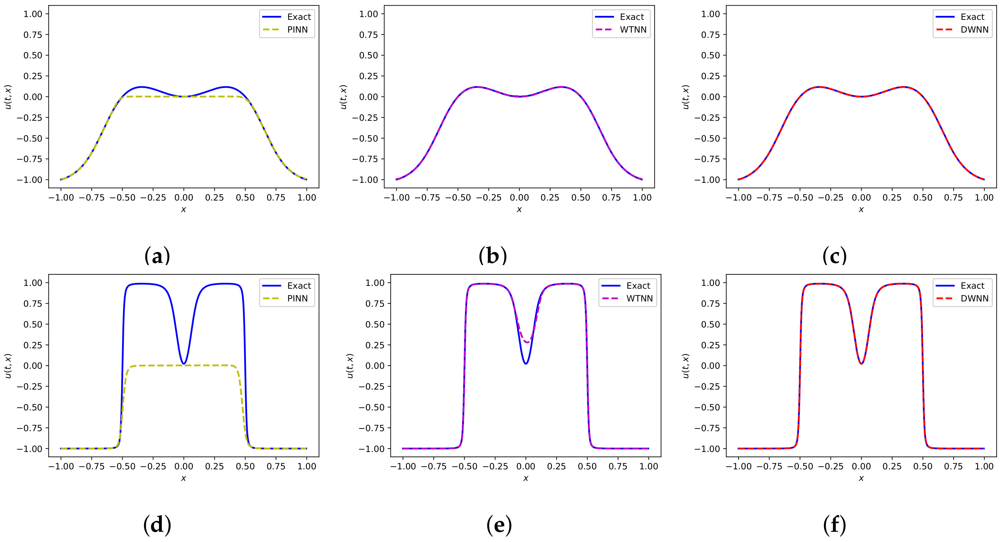 Mathematics 10 01976 g015