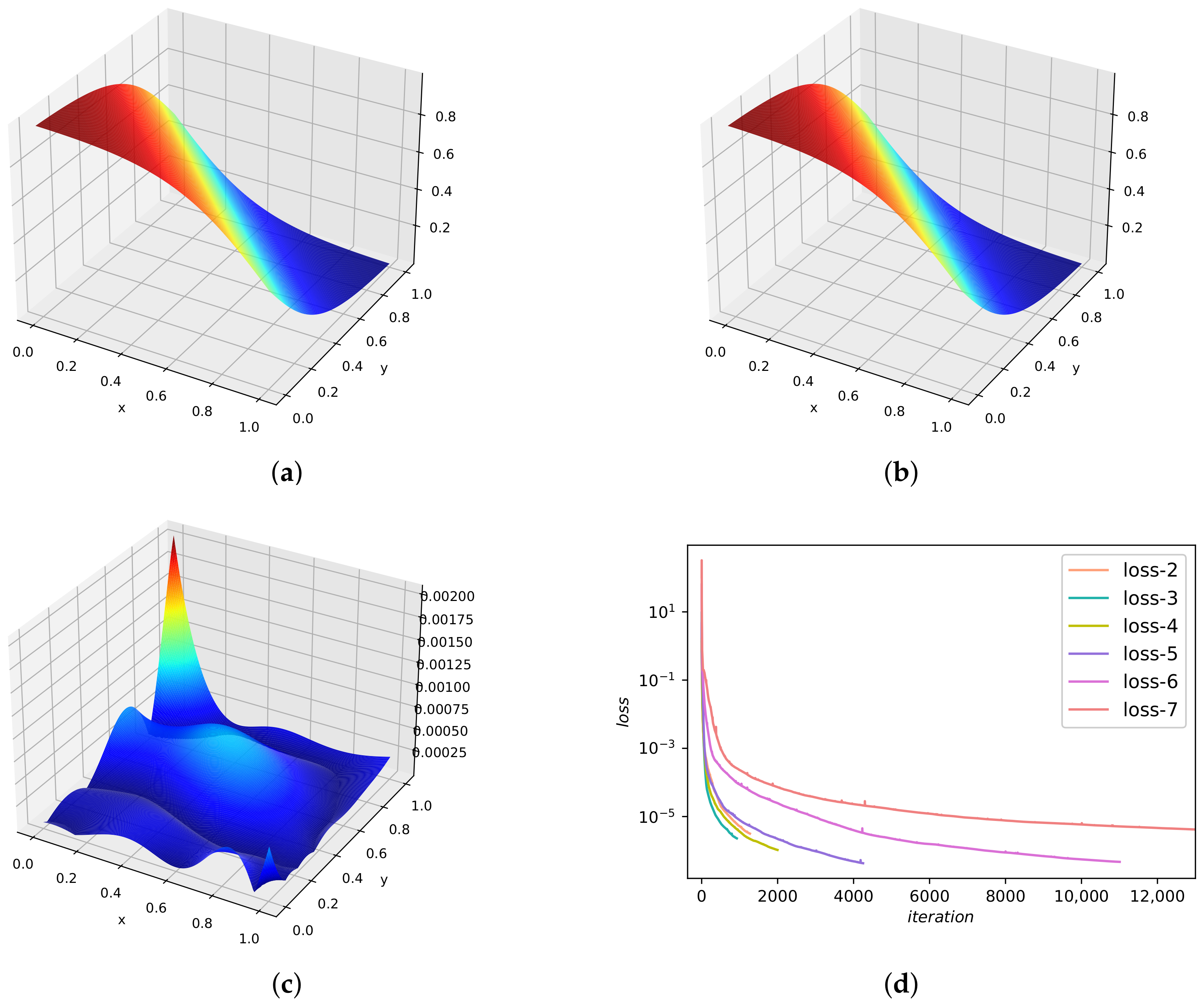 Mathematics 10 01976 g016