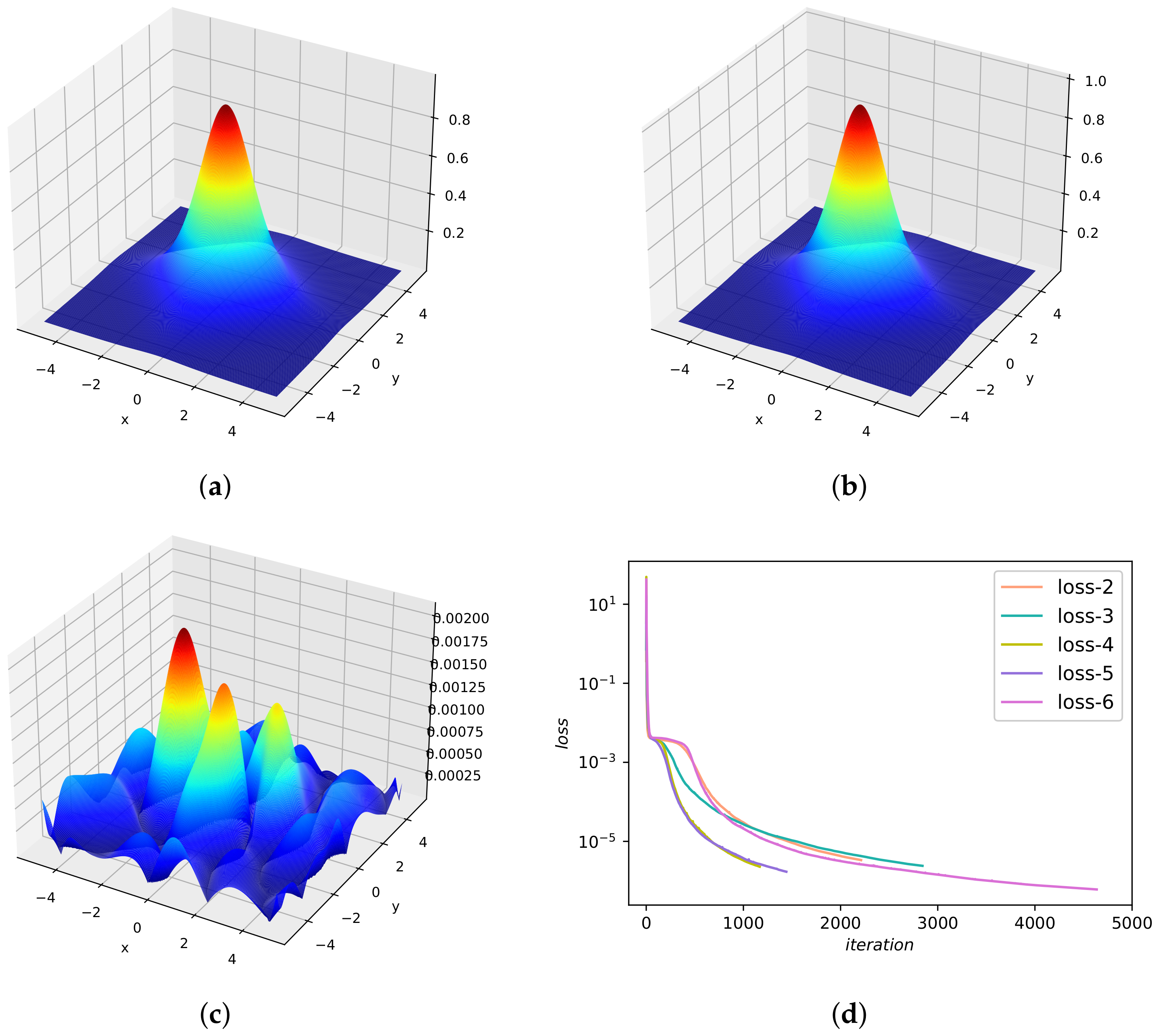 Mathematics 10 01976 g017