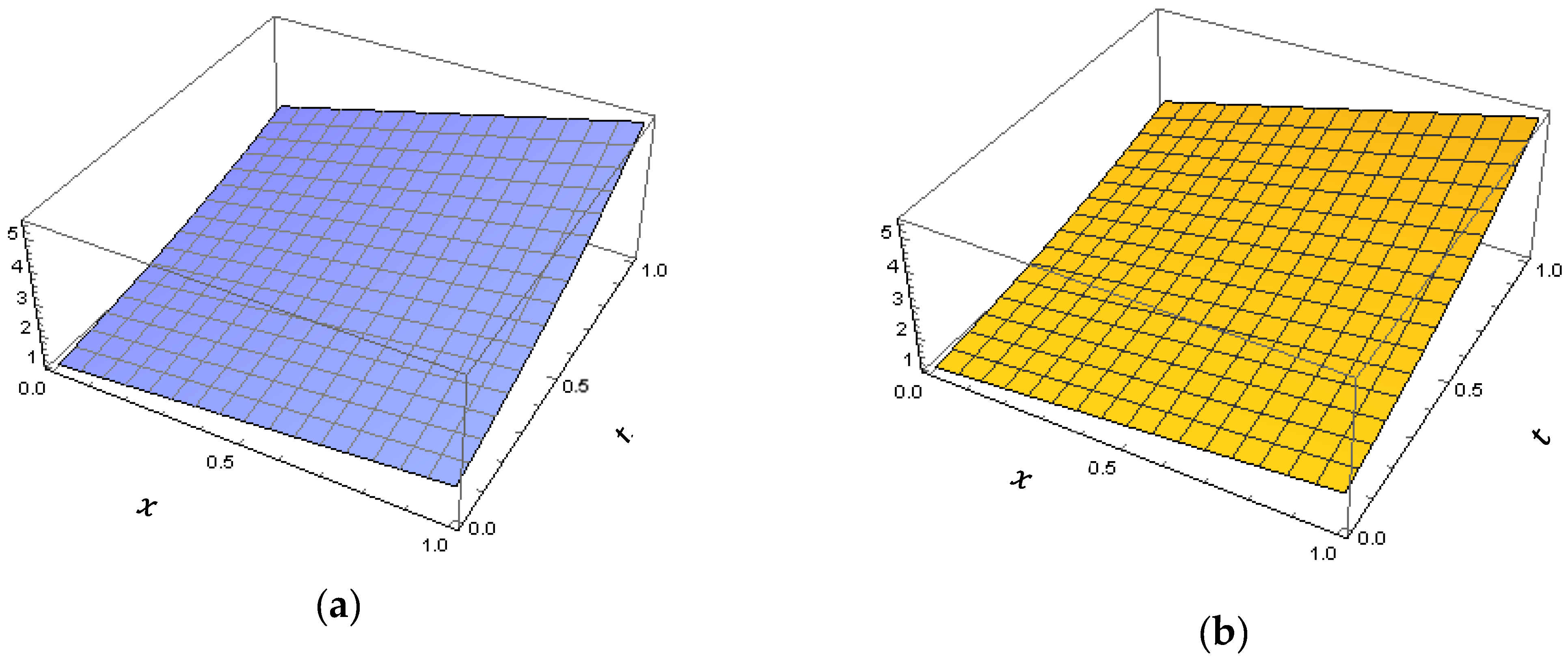 Mathematics 10 01980 g002a