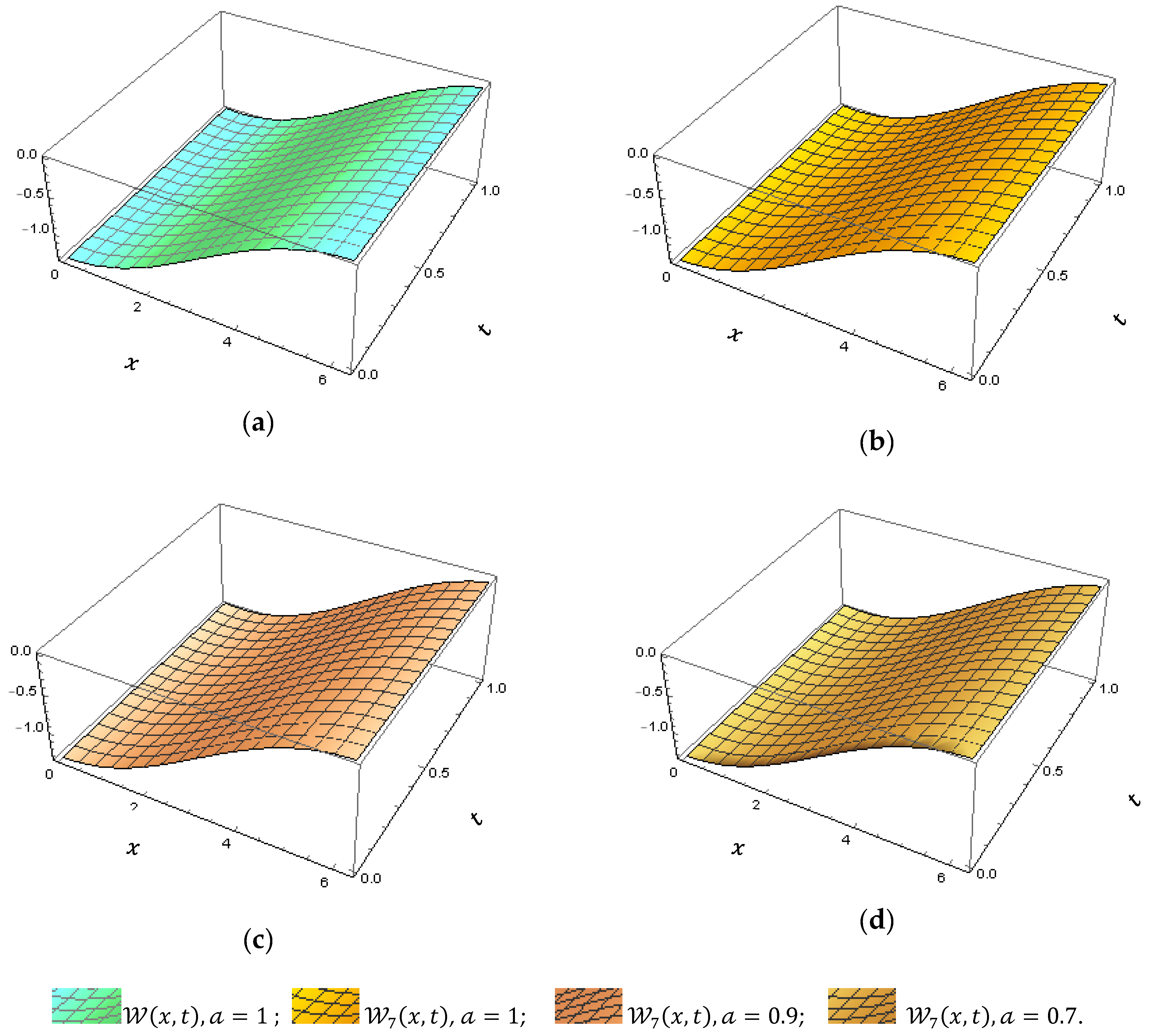 Mathematics 10 01980 g004