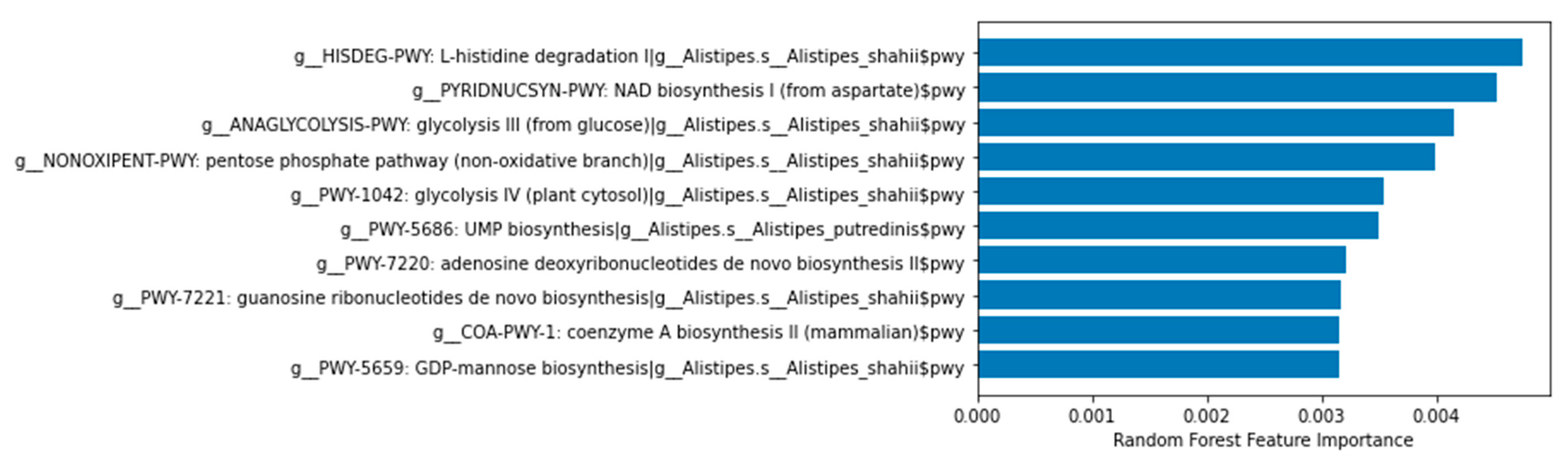 Mathematics 10 01994 g004