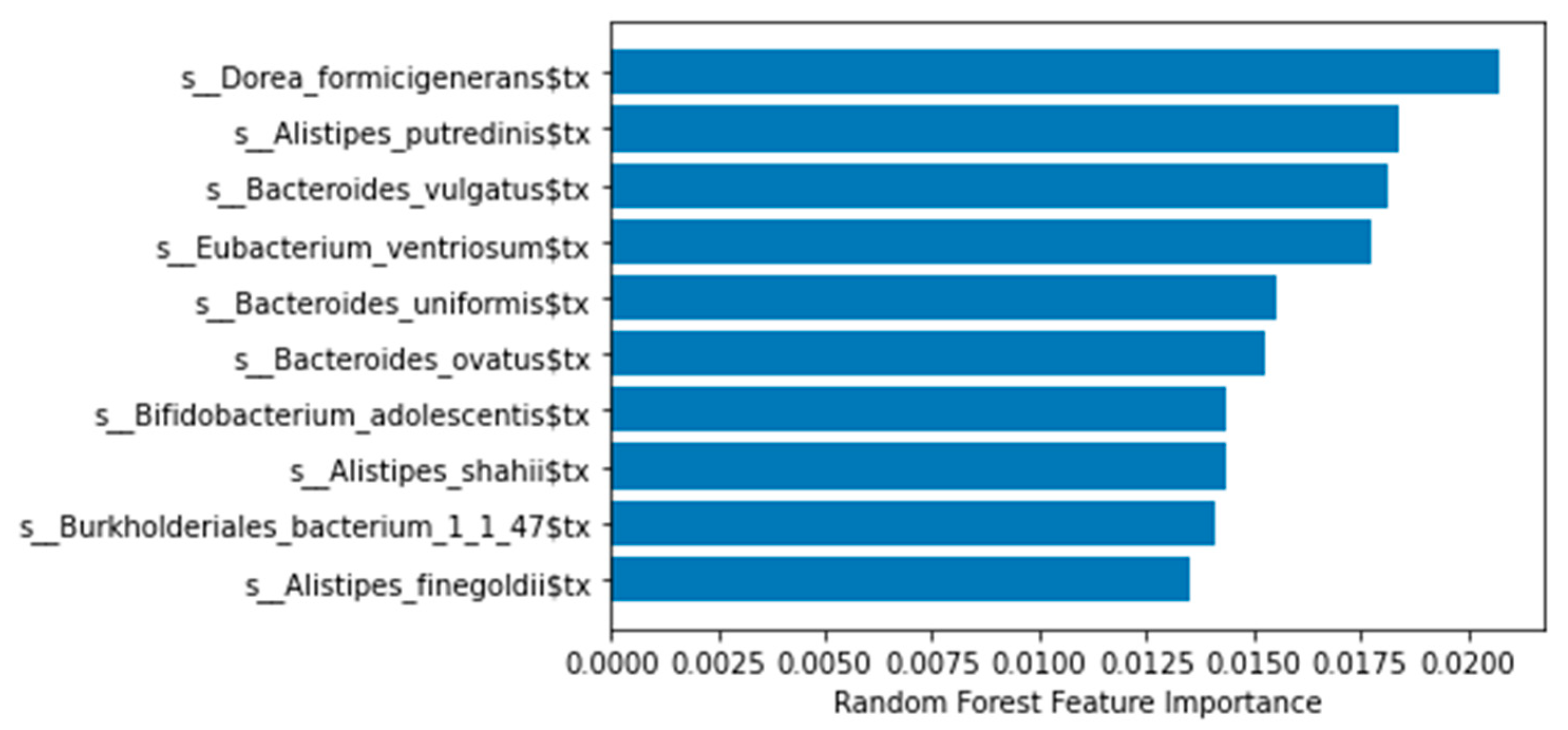 Mathematics 10 01994 g005