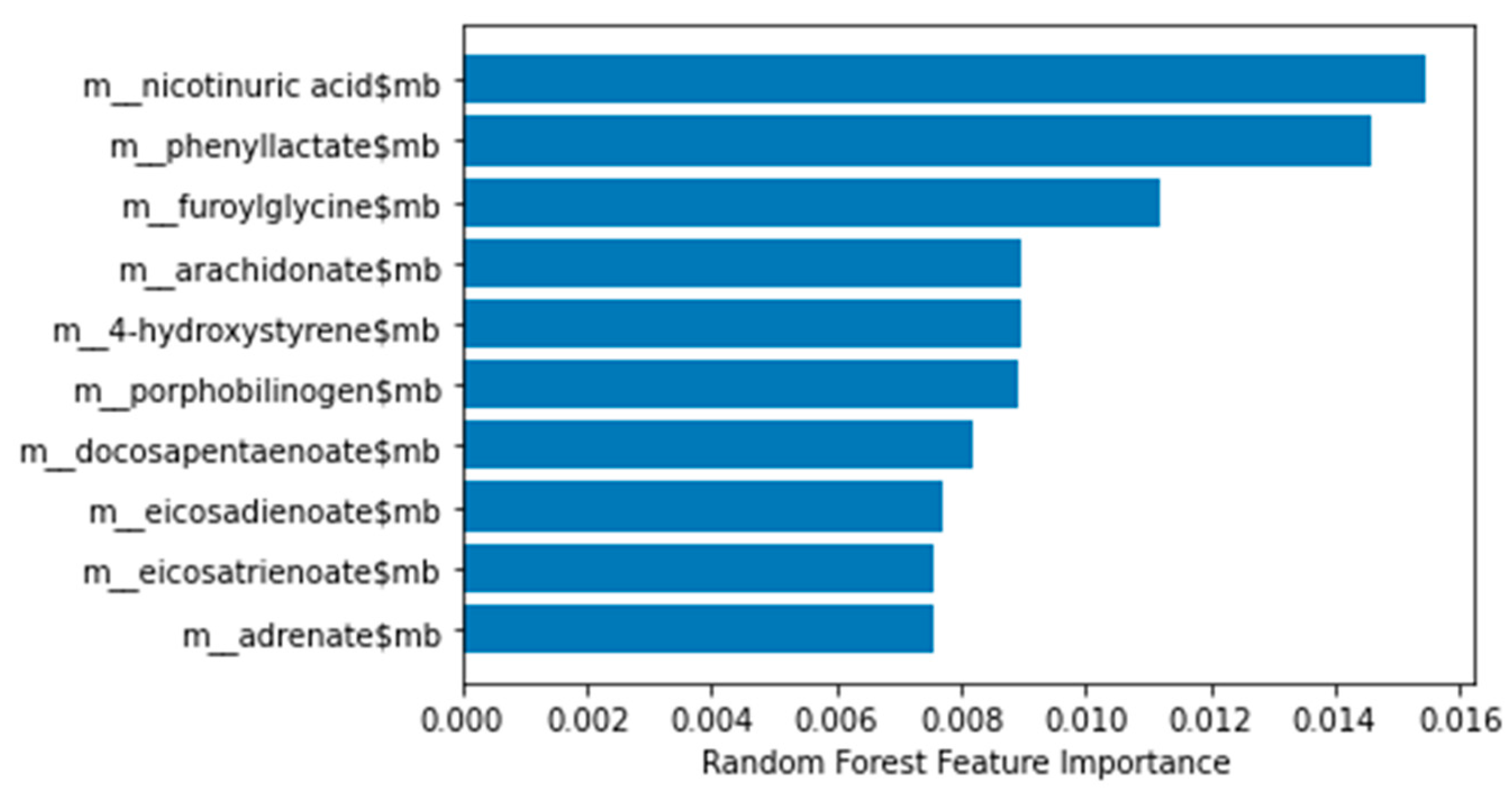 Mathematics 10 01994 g006