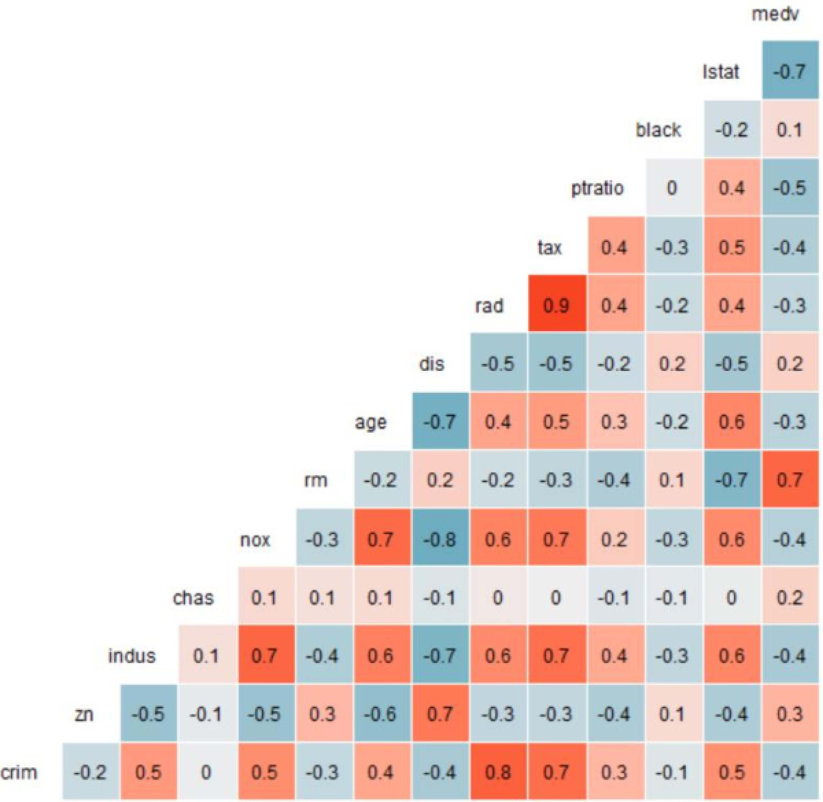 Mathematics 10 02000 g003