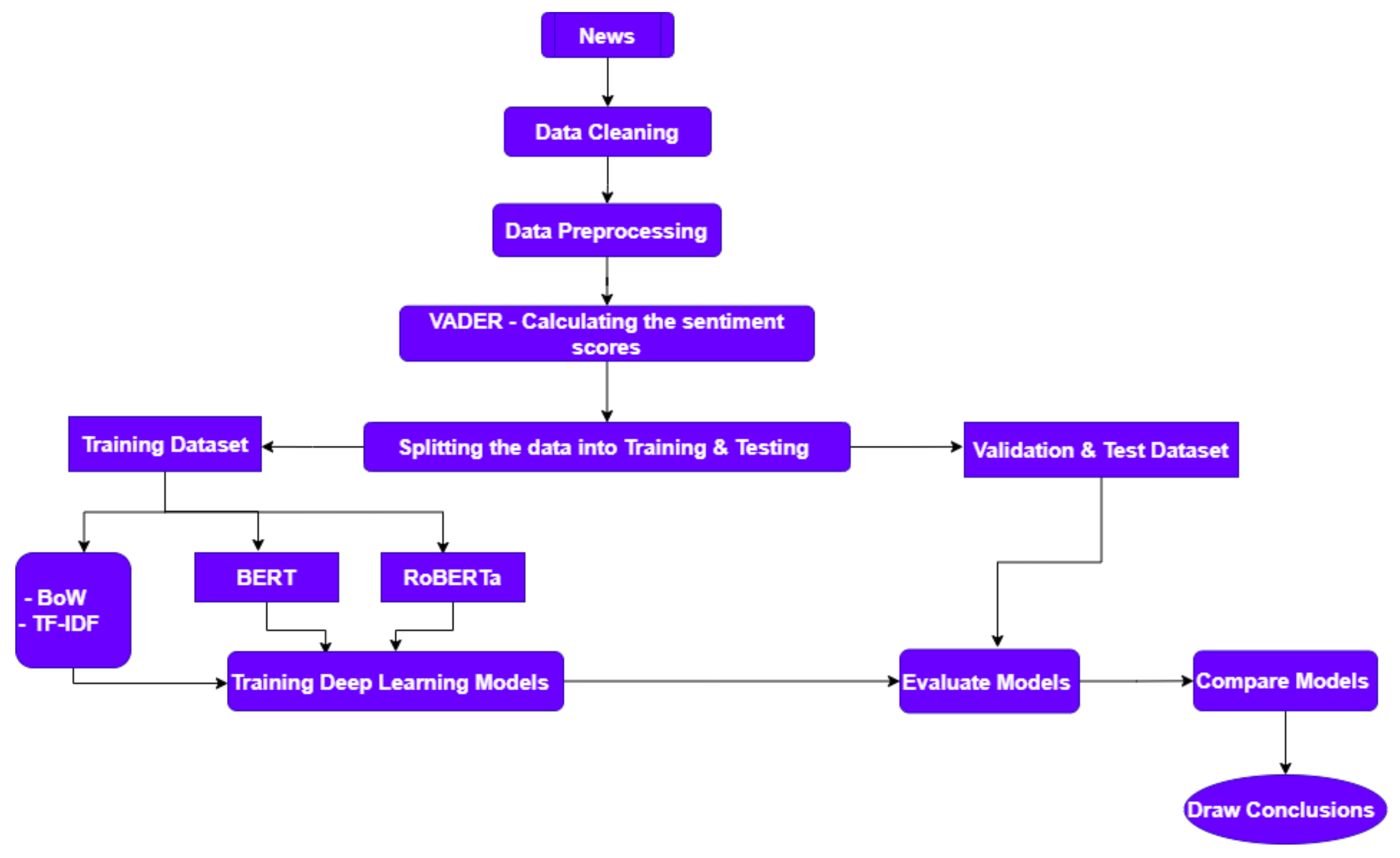 Mathematics 10 02001 g001