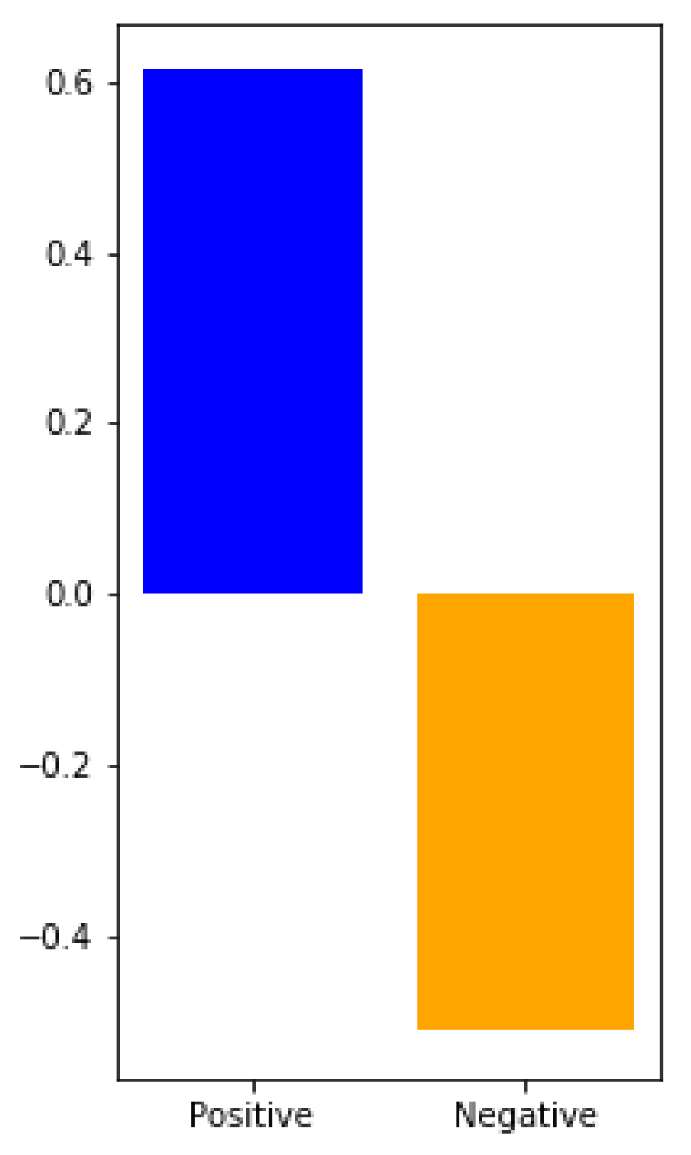 Mathematics 10 02001 g005