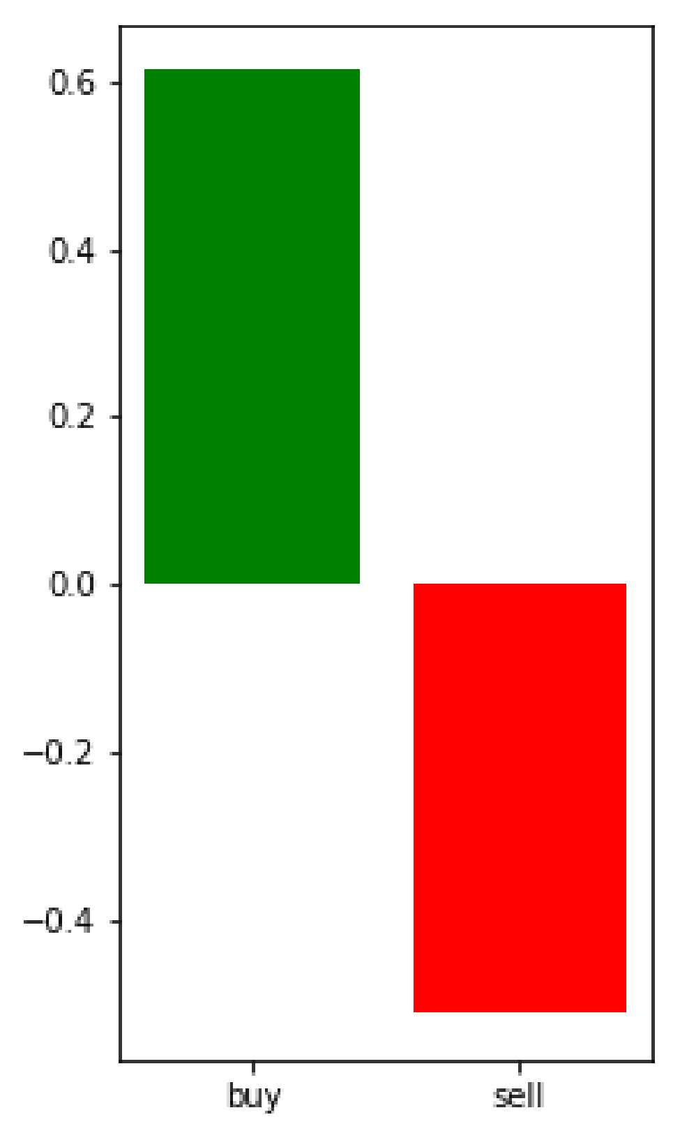 Mathematics 10 02001 g006
