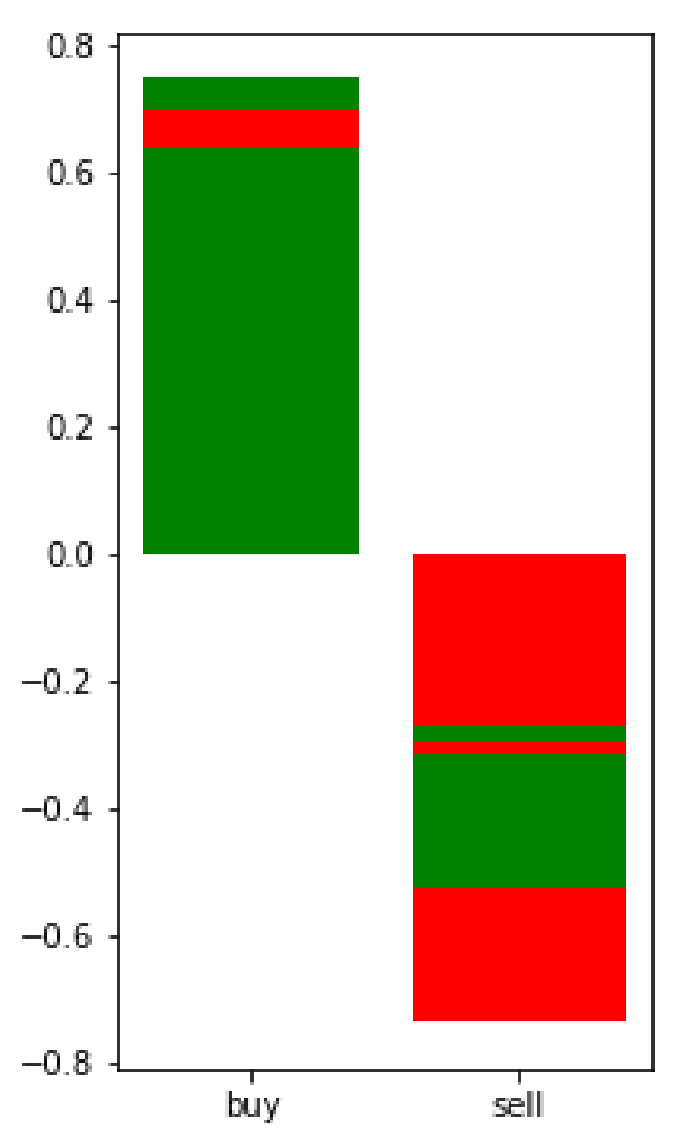 Mathematics 10 02001 g008