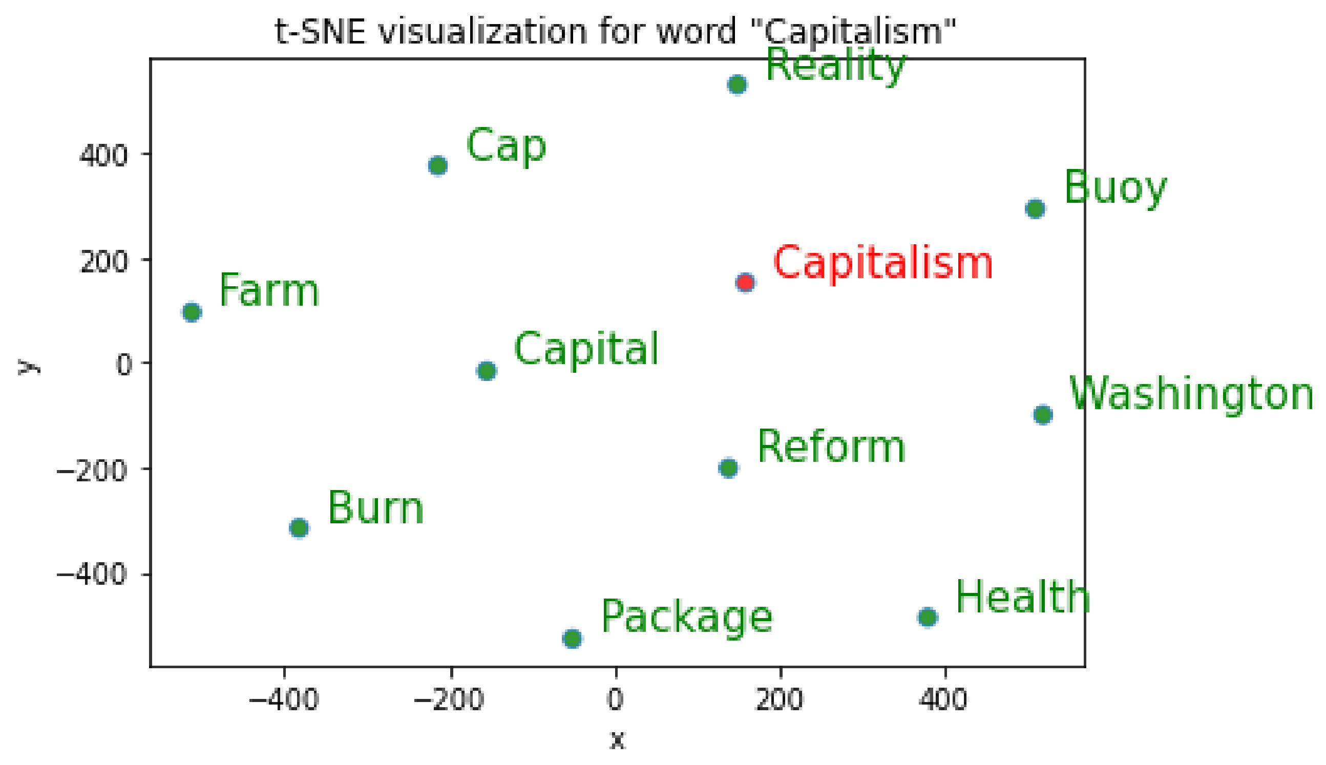 Mathematics 10 02001 g010
