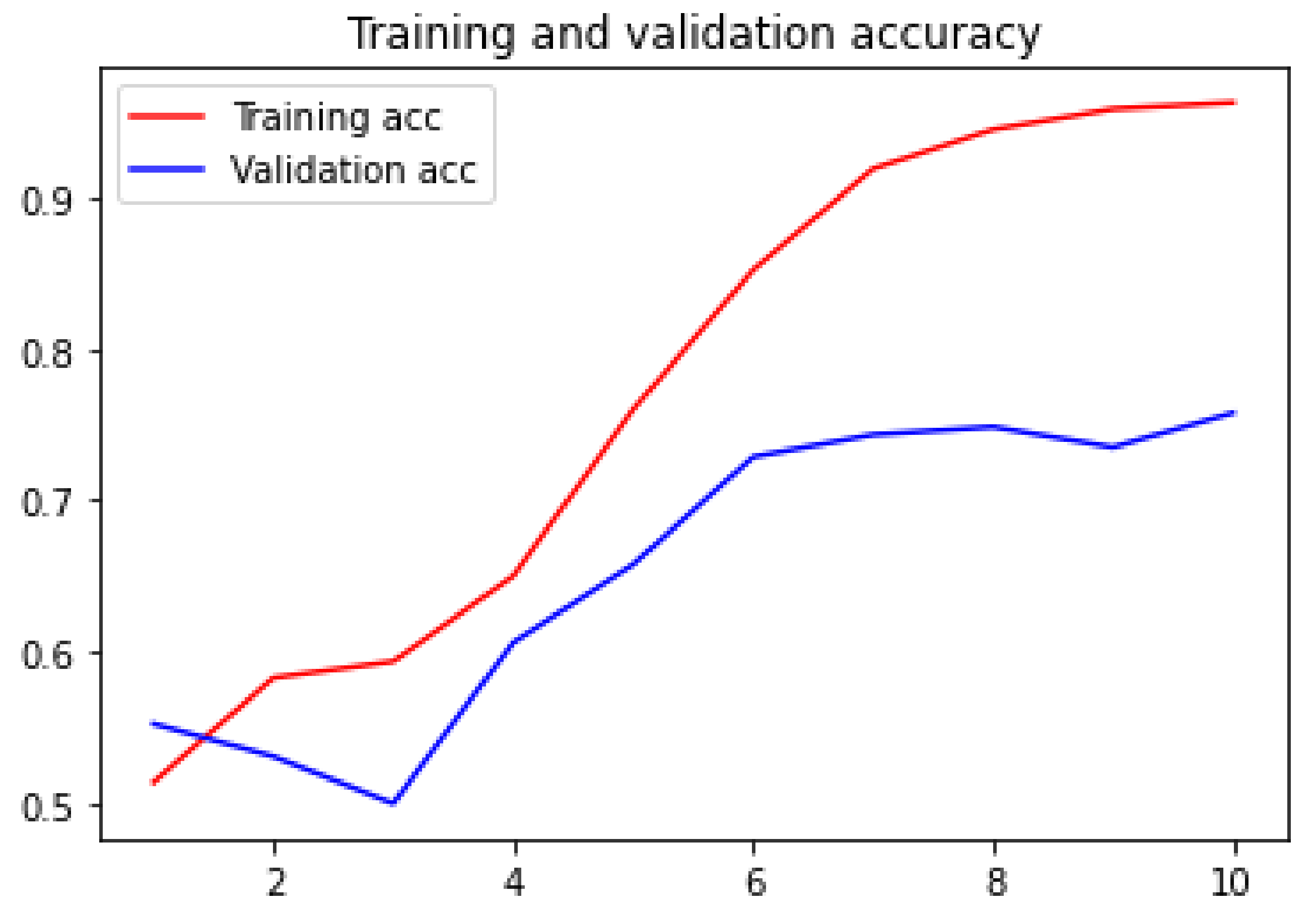 Mathematics 10 02001 g012