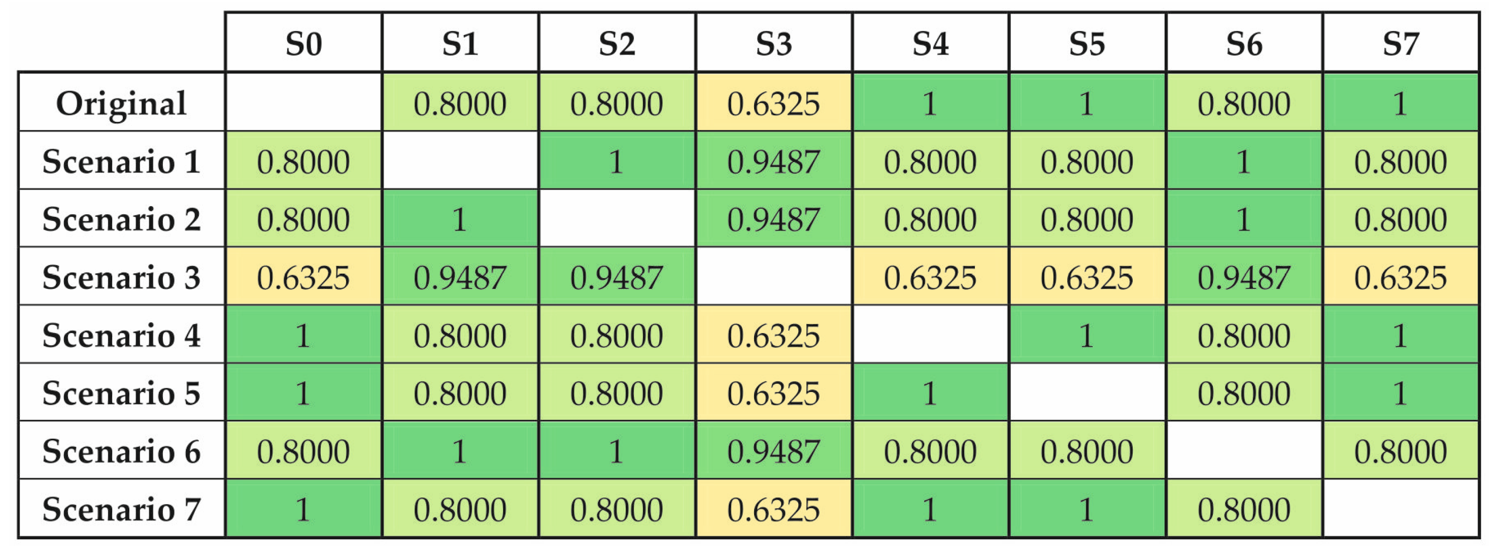 Mathematics 10 02009 g007 Mathematics 10 02009 g007