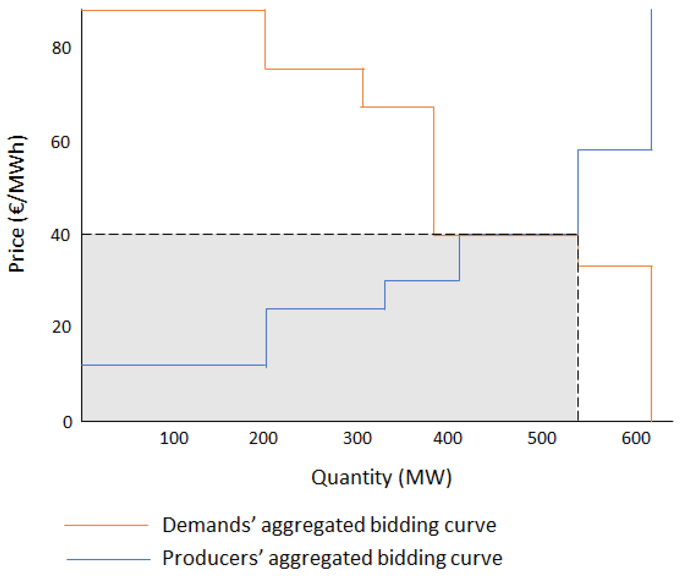 Mathematics 10 02012 g001 Mathematics 10 02012 g001