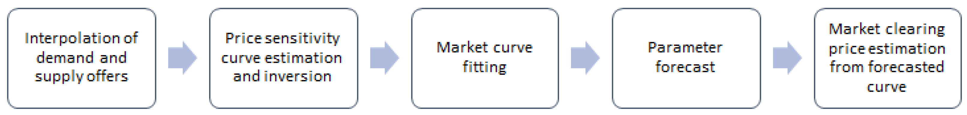 Mathematics 10 02012 g006 Mathematics 10 02012 g006