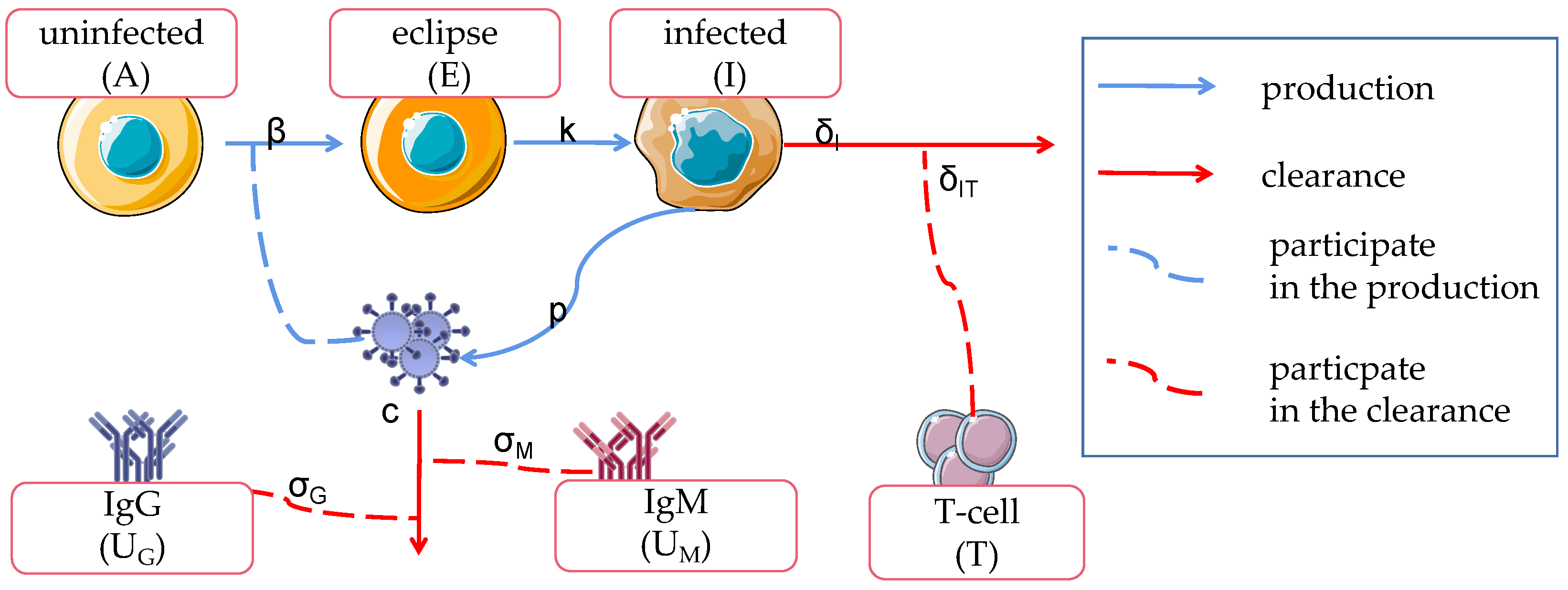 Mathematics 10 02017 g001